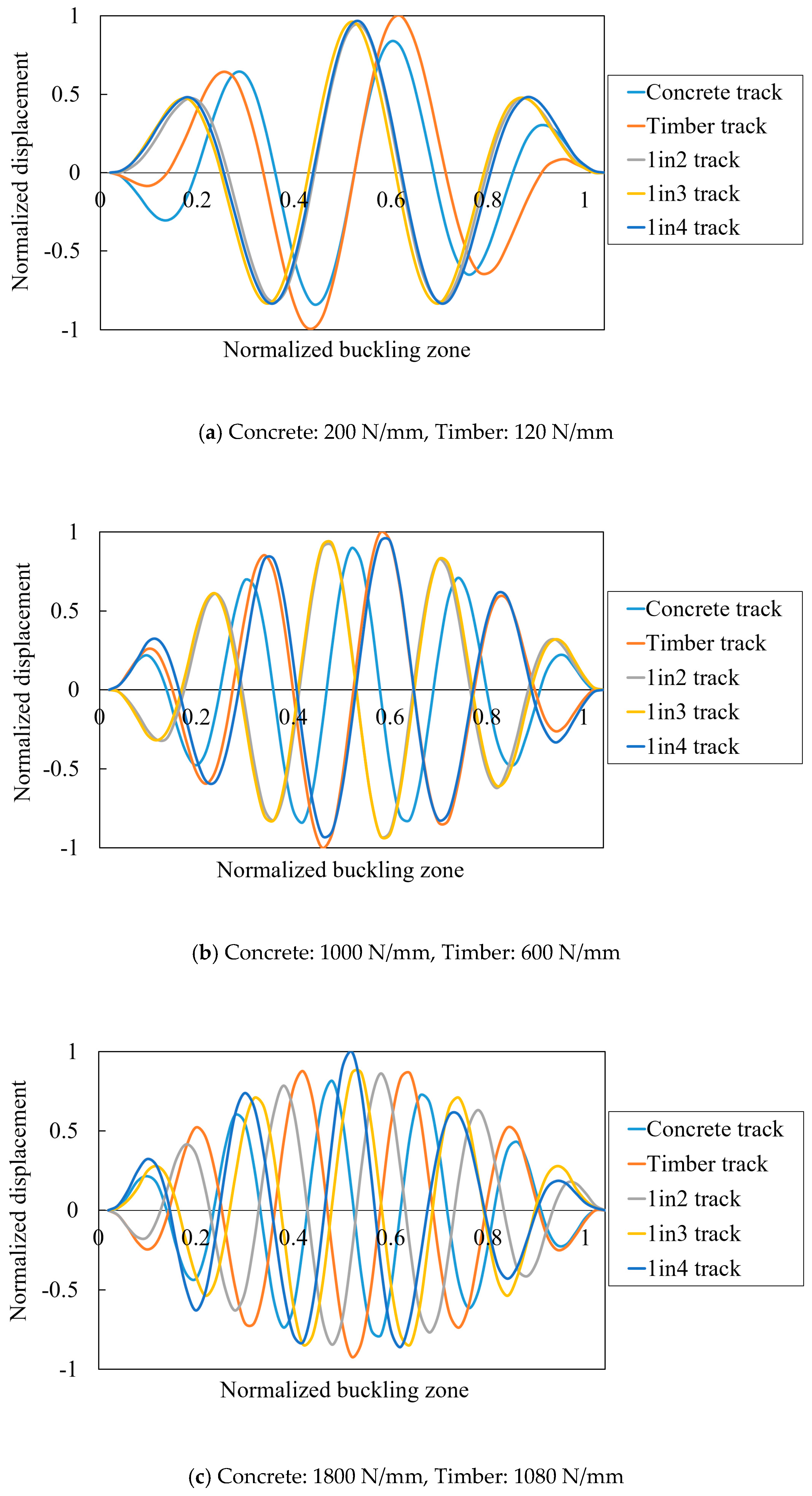 Applsci 10 03091 g006 Applsci 10 03091 g006
