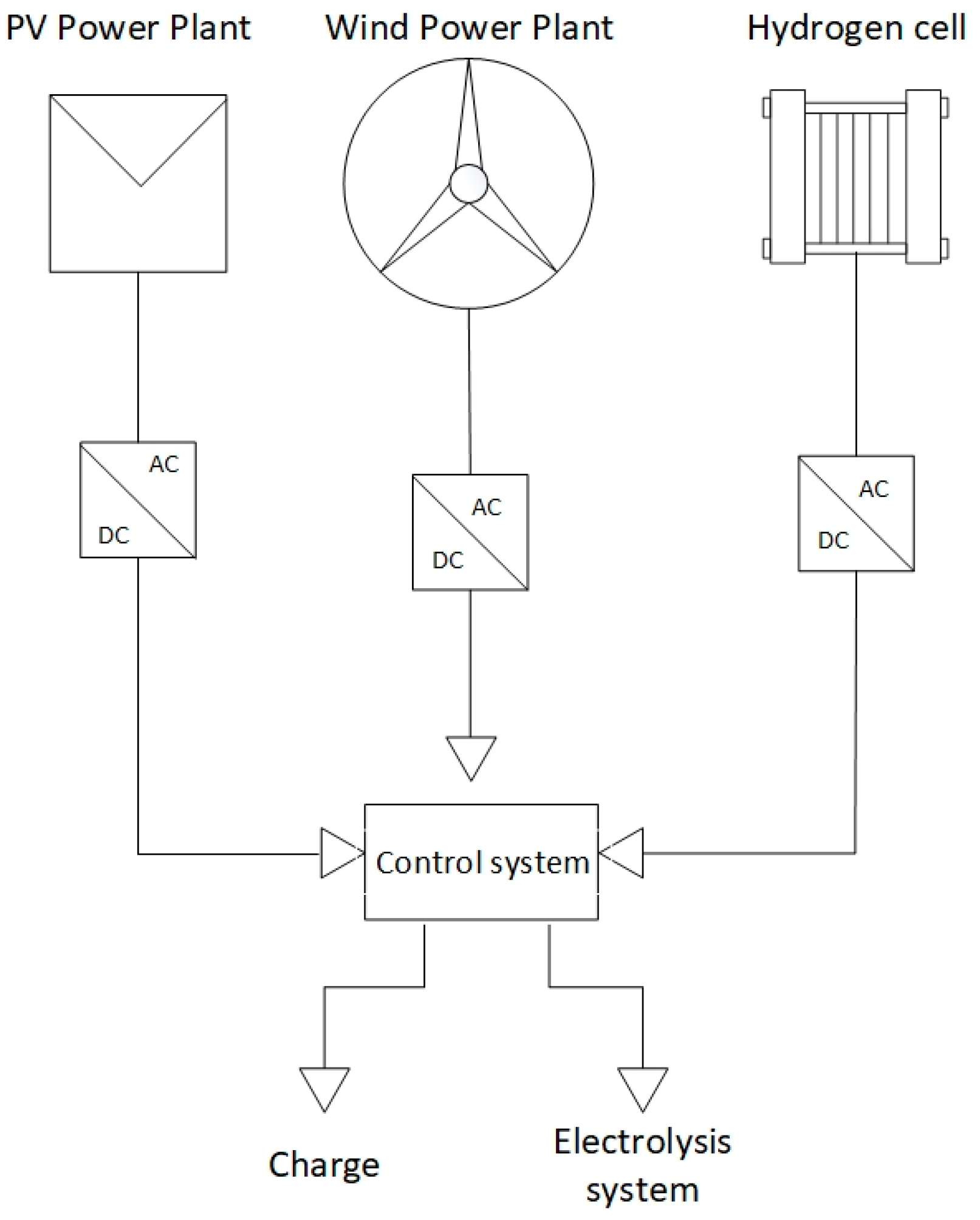 Applsci 10 03093 g002