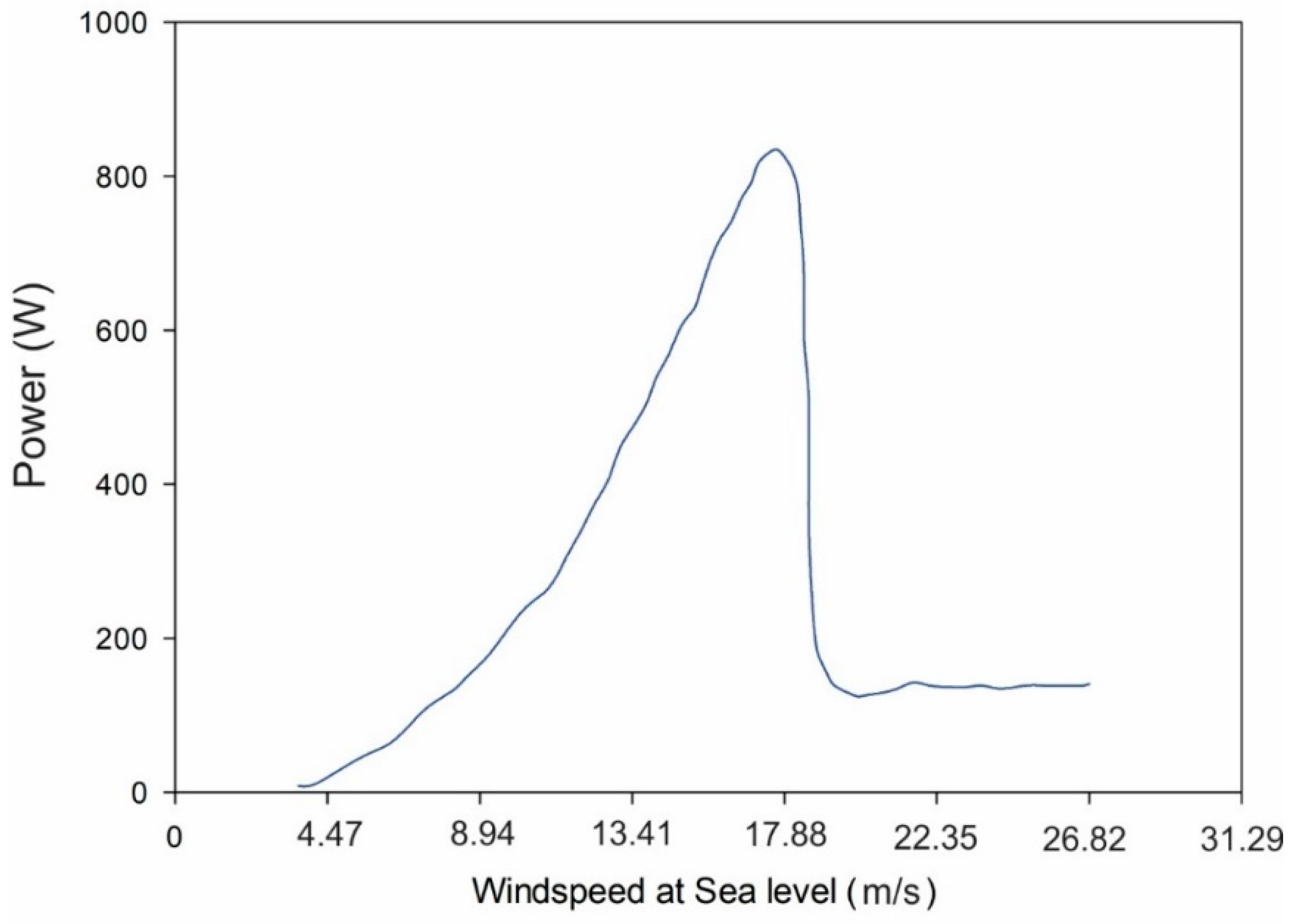 Applsci 10 03093 g003