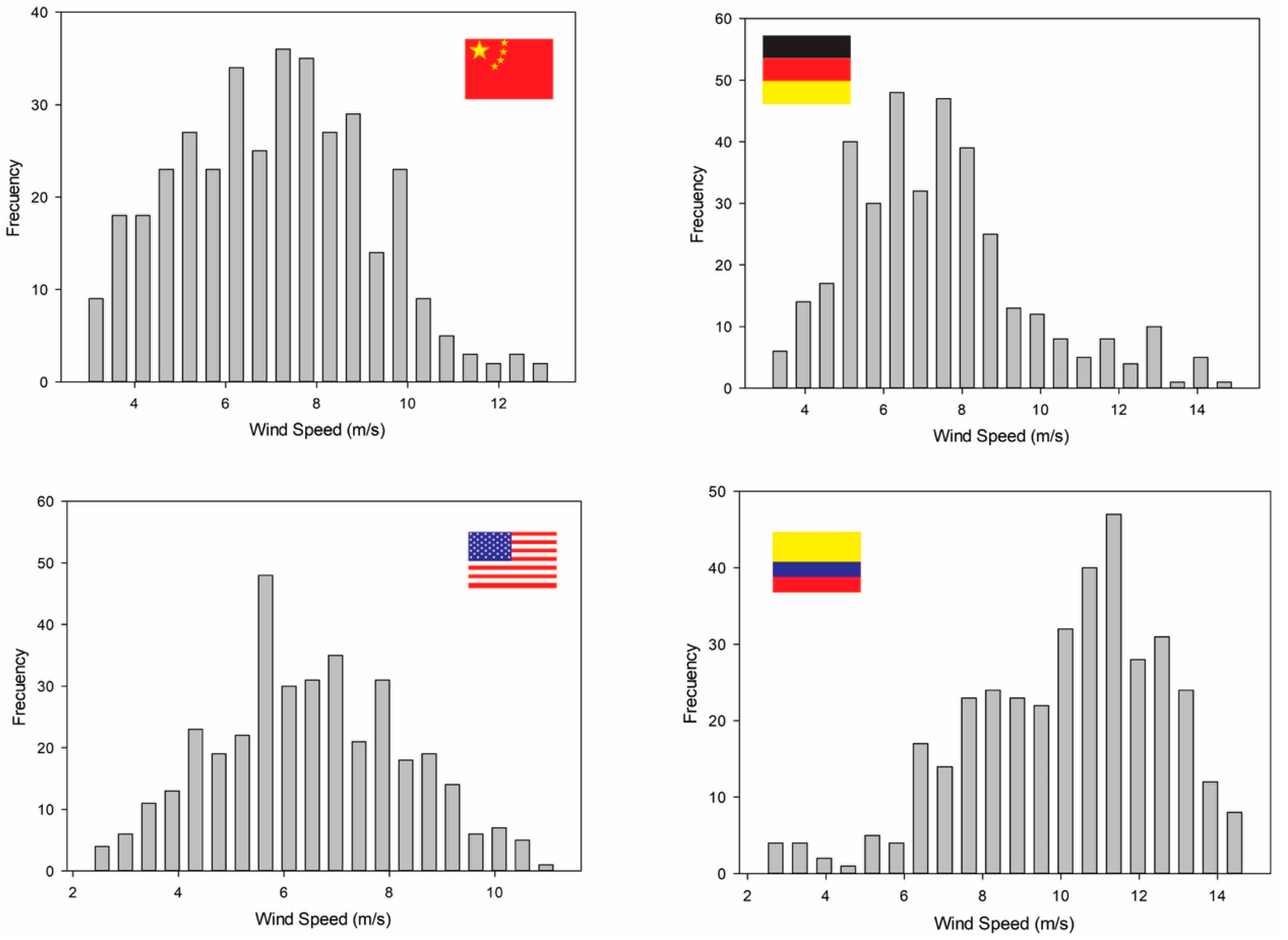 Applsci 10 03093 g004