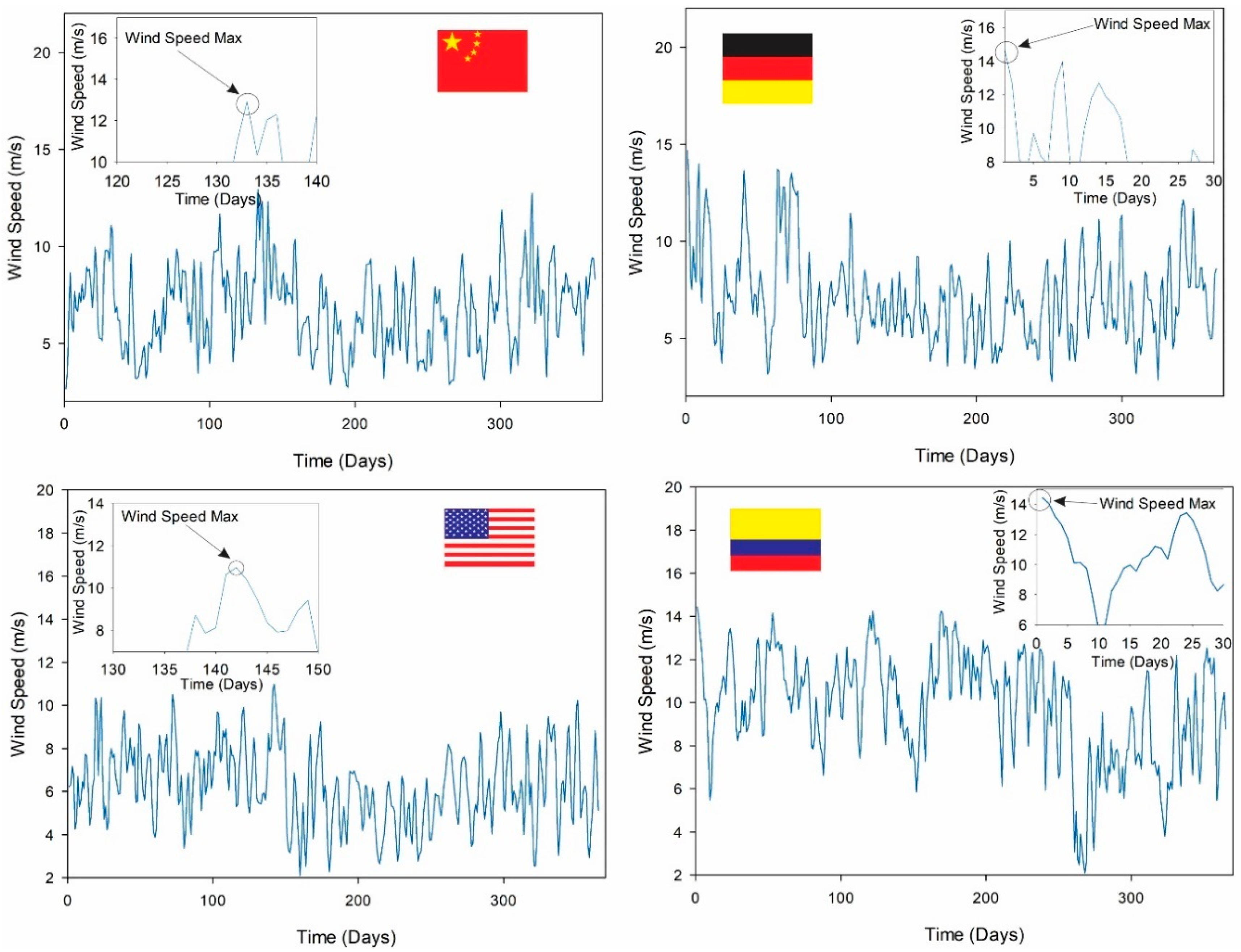Applsci 10 03093 g005