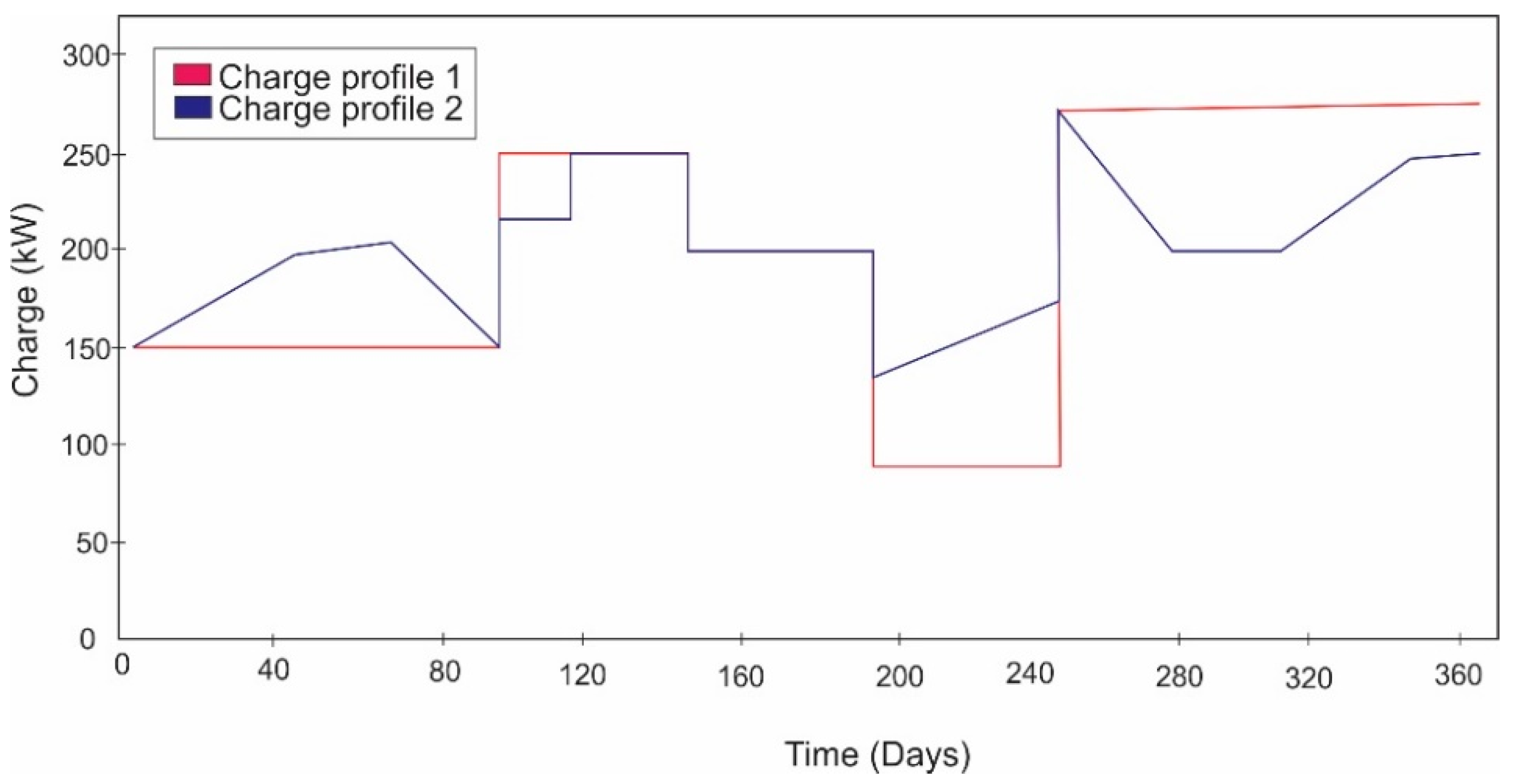 Applsci 10 03093 g007