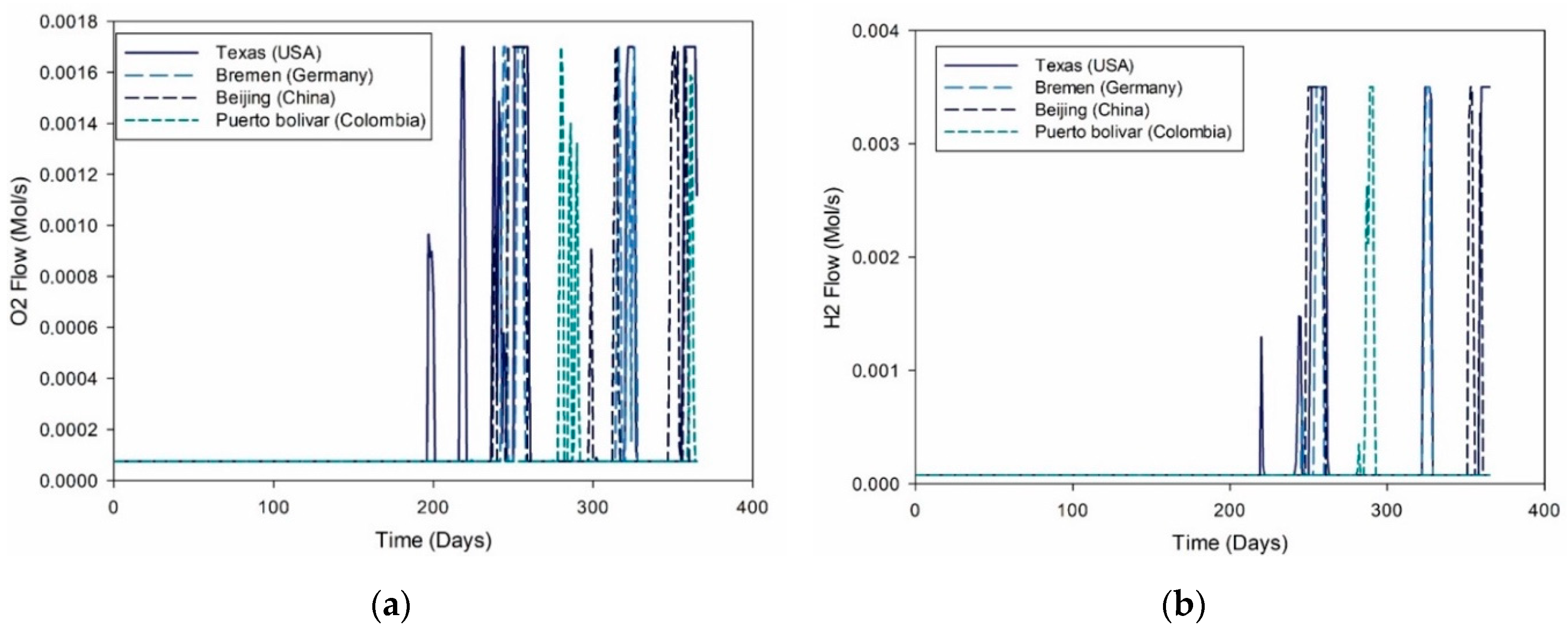 Applsci 10 03093 g009