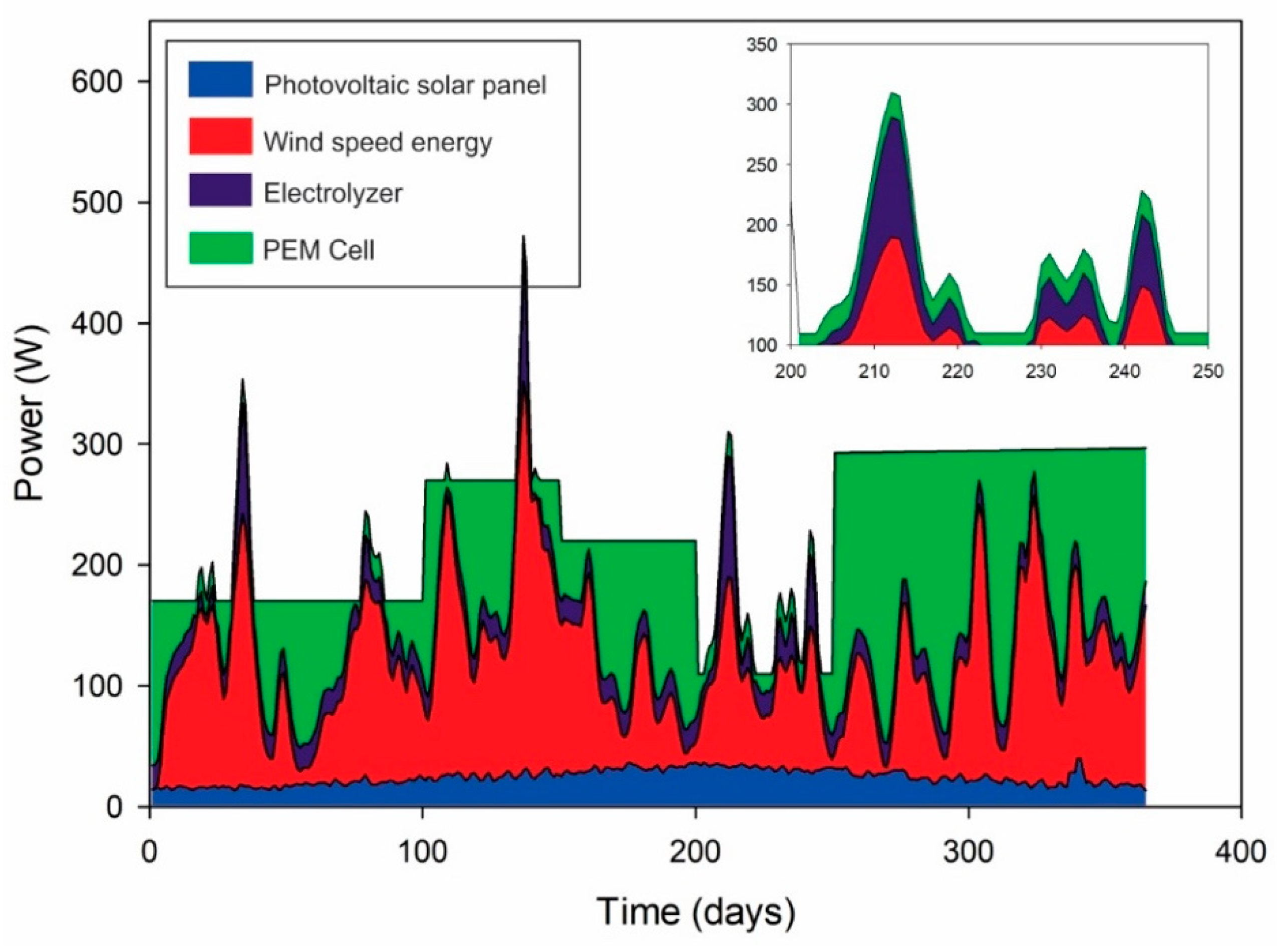 Applsci 10 03093 g011