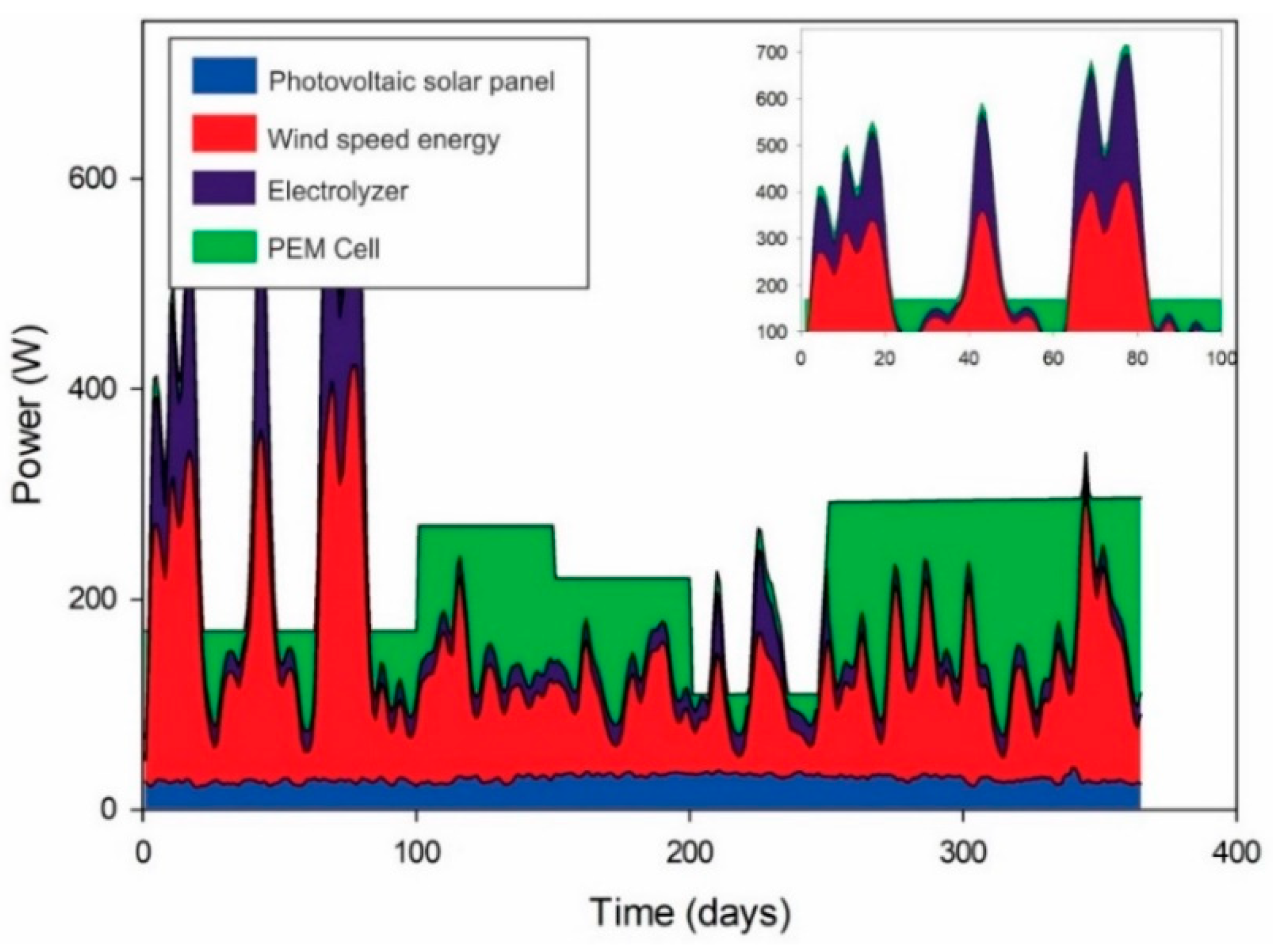 Applsci 10 03093 g013