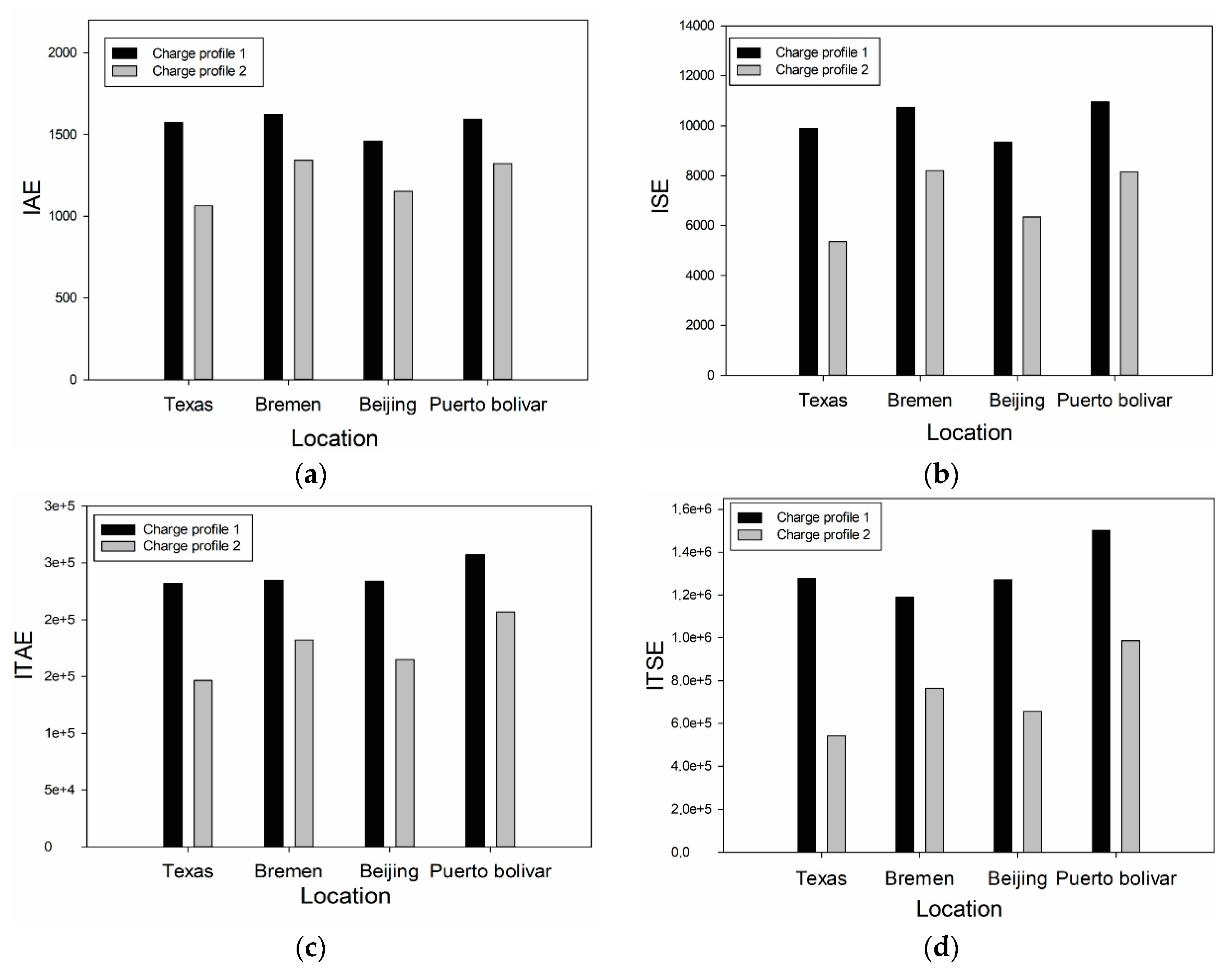 Applsci 10 03093 g014