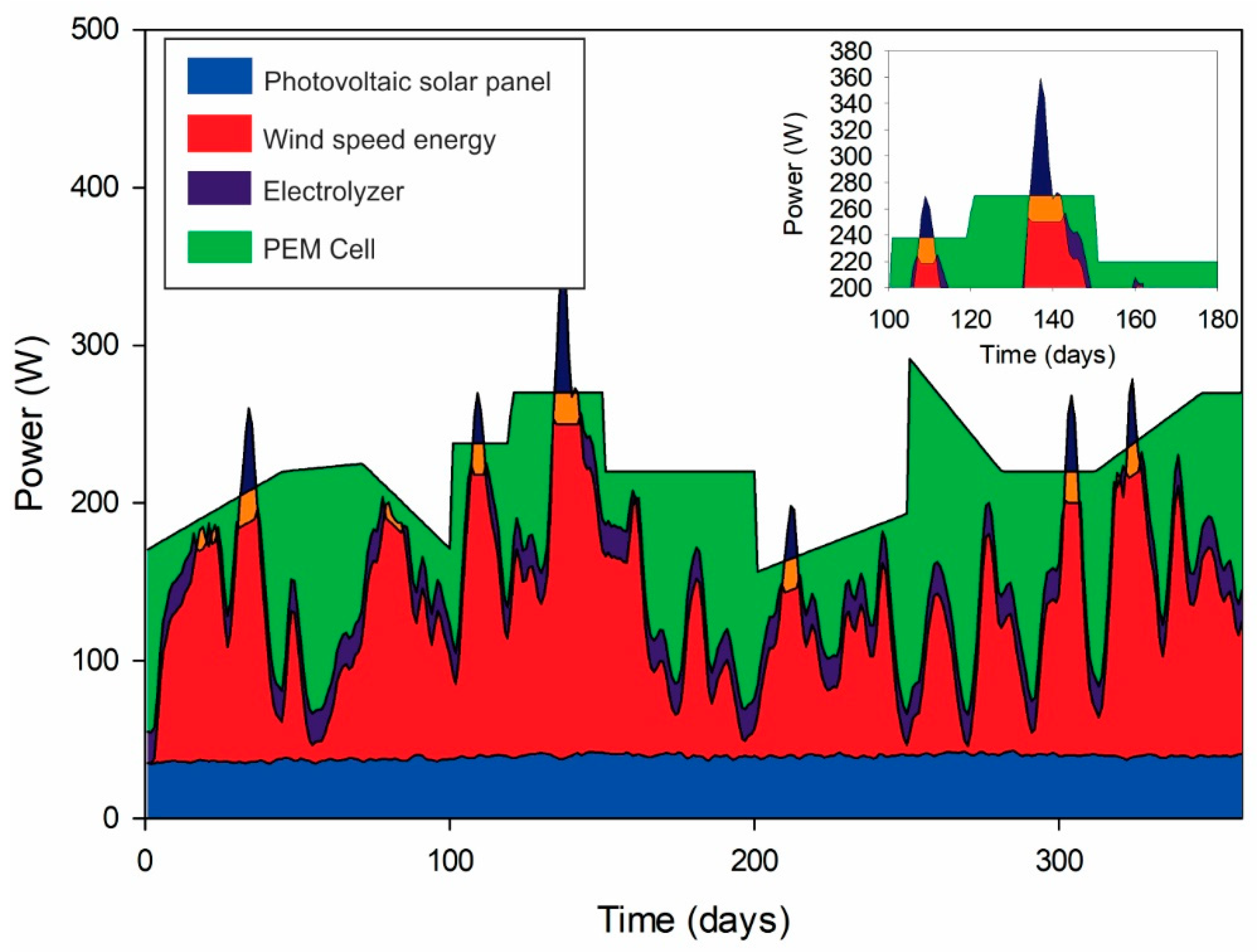 Applsci 10 03093 g0a1