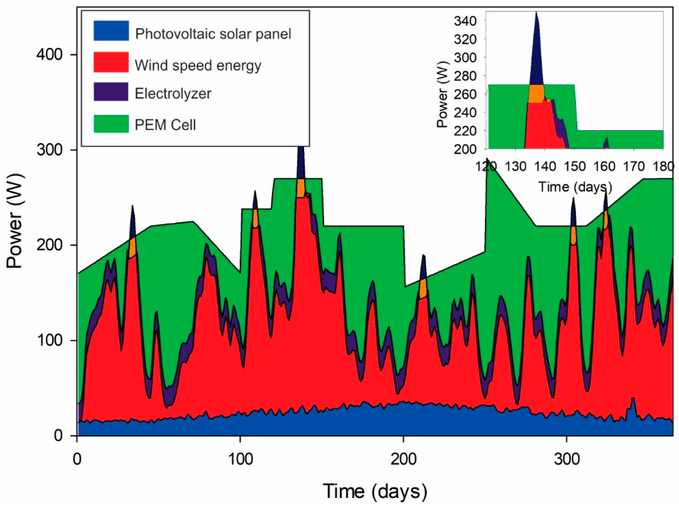 Applsci 10 03093 g0a2