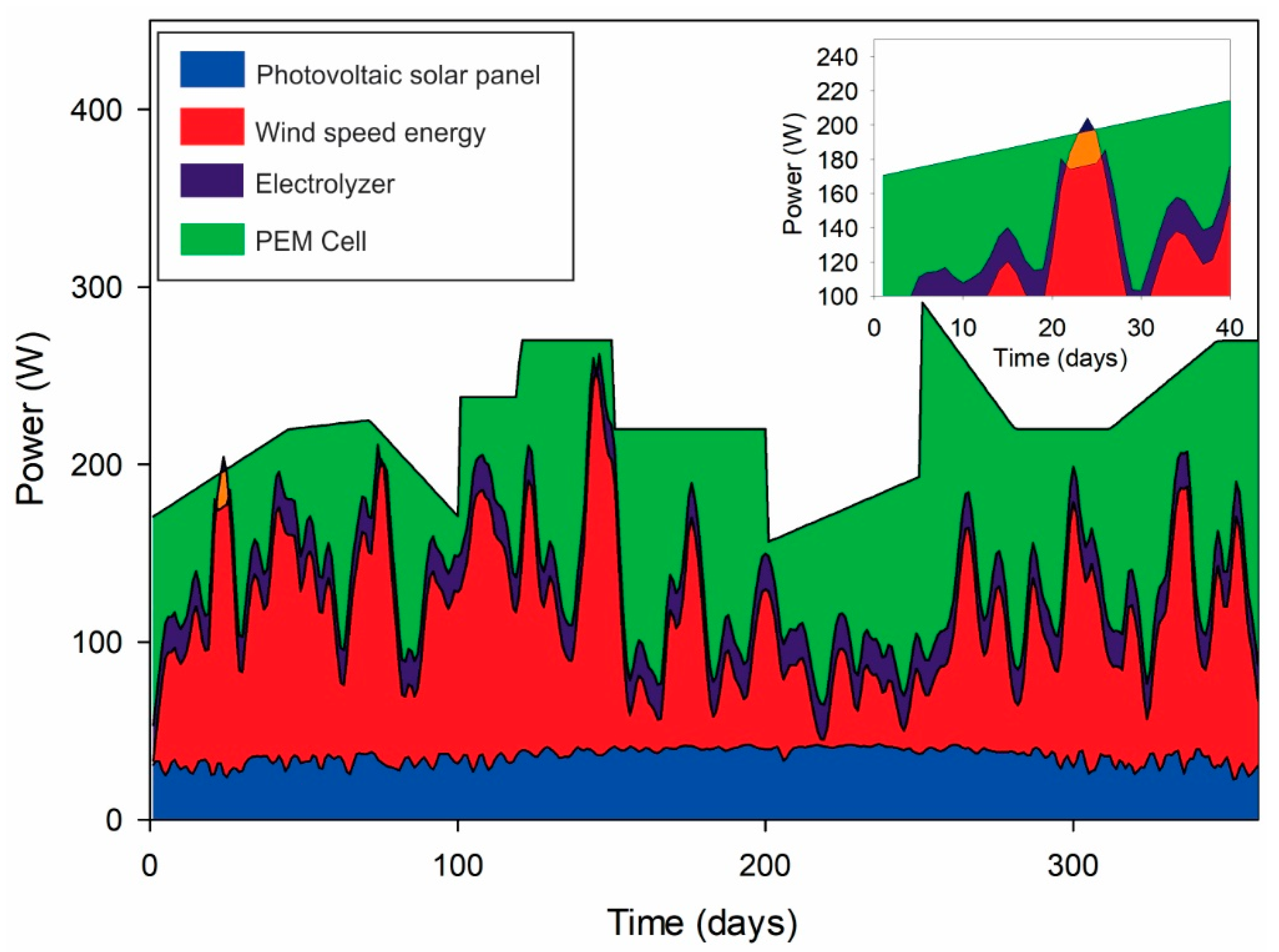 Applsci 10 03093 g0a3