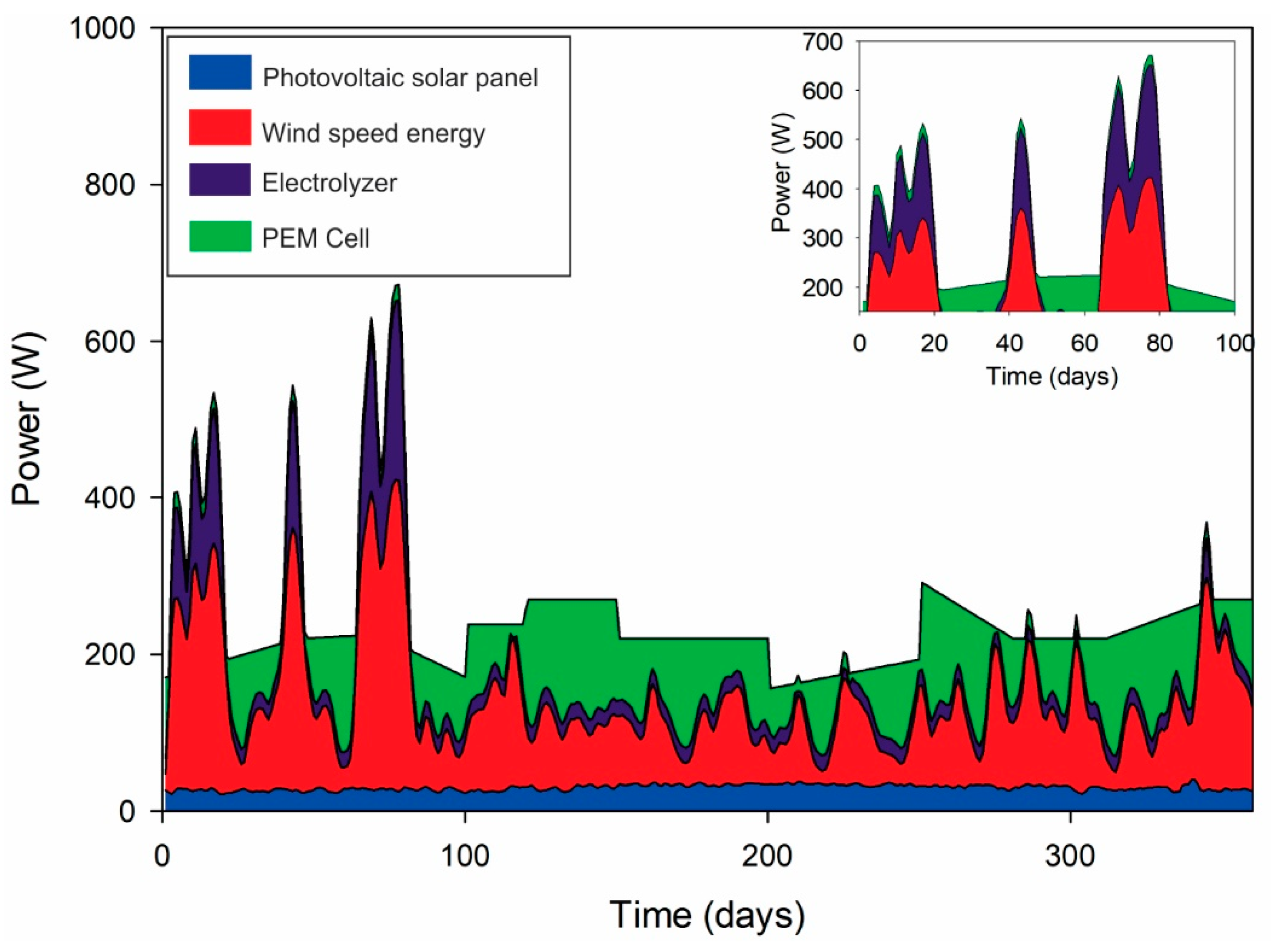 Applsci 10 03093 g0a4