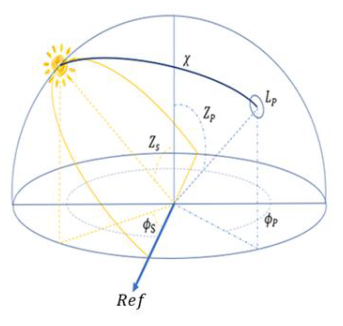 Applsci 10 03095 g003