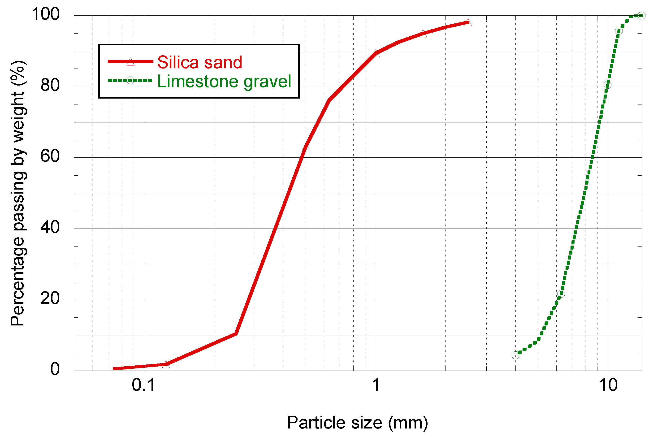 Applsci 10 03096 g001 Applsci 10 03096 g001