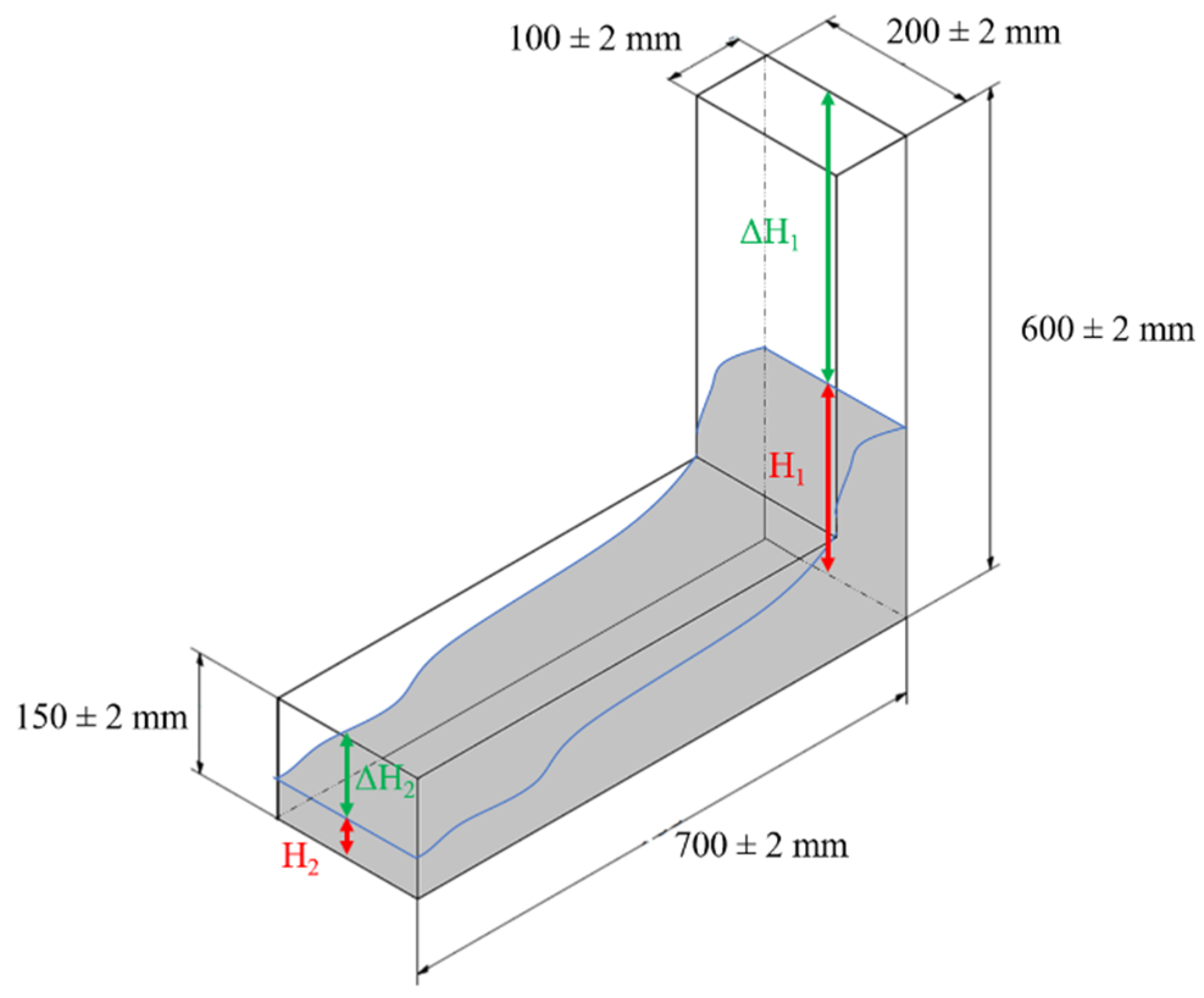 Applsci 10 03096 g004 Applsci 10 03096 g004