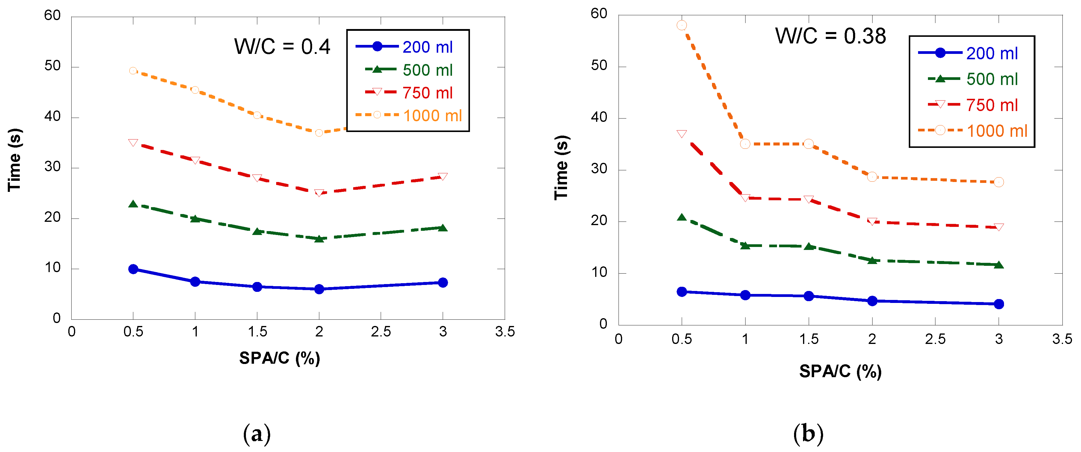 Applsci 10 03096 g007 Applsci 10 03096 g007