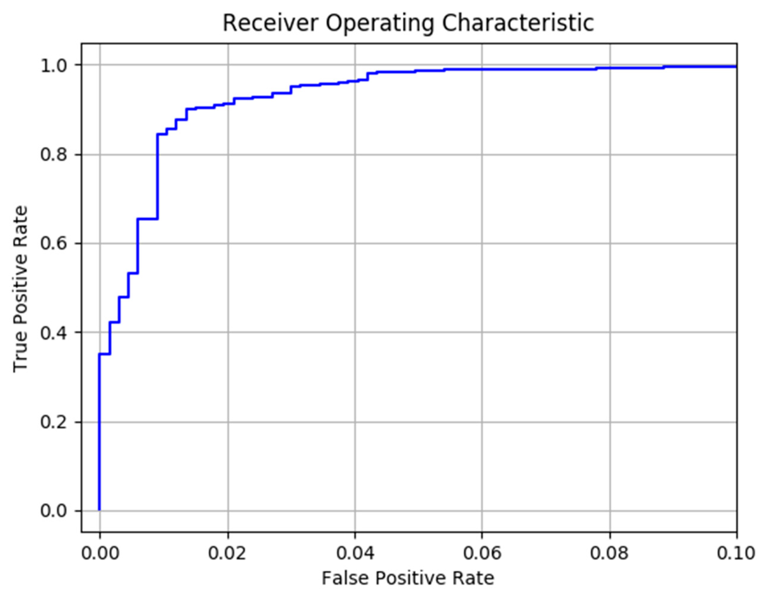 Applsci 10 03097 g002