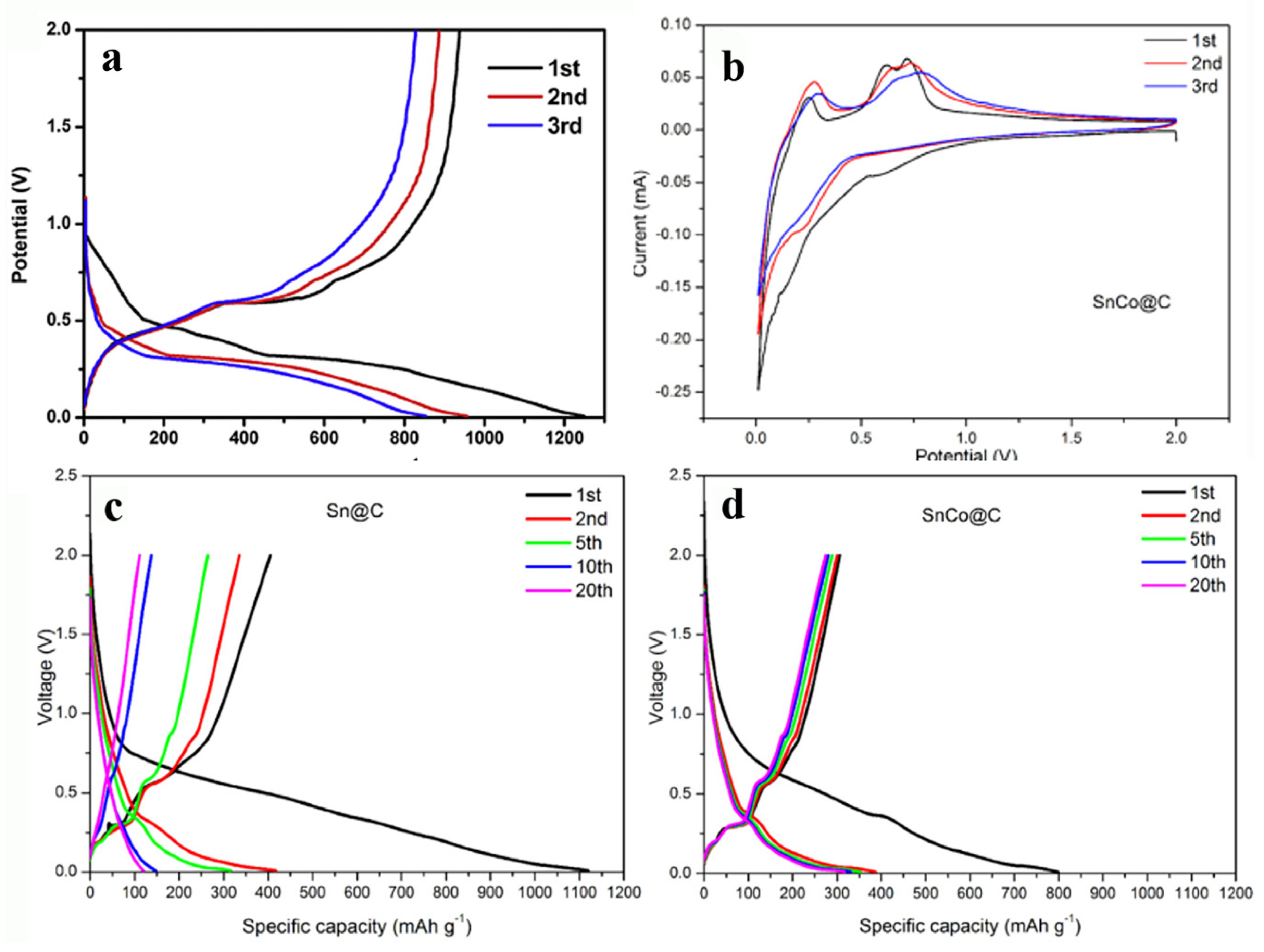Applsci 10 03098 g002 Applsci 10 03098 g002