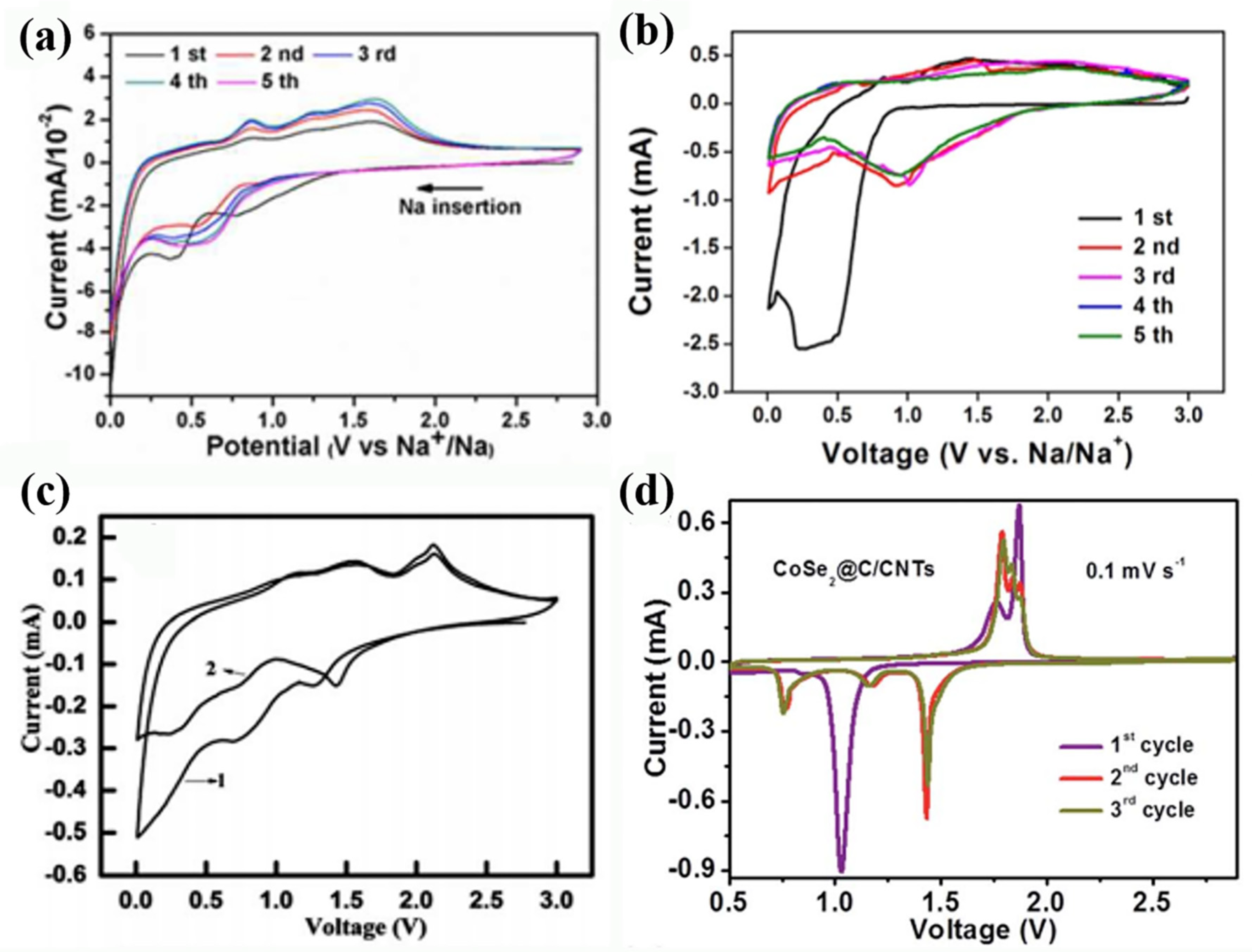 Applsci 10 03098 g003 Applsci 10 03098 g003