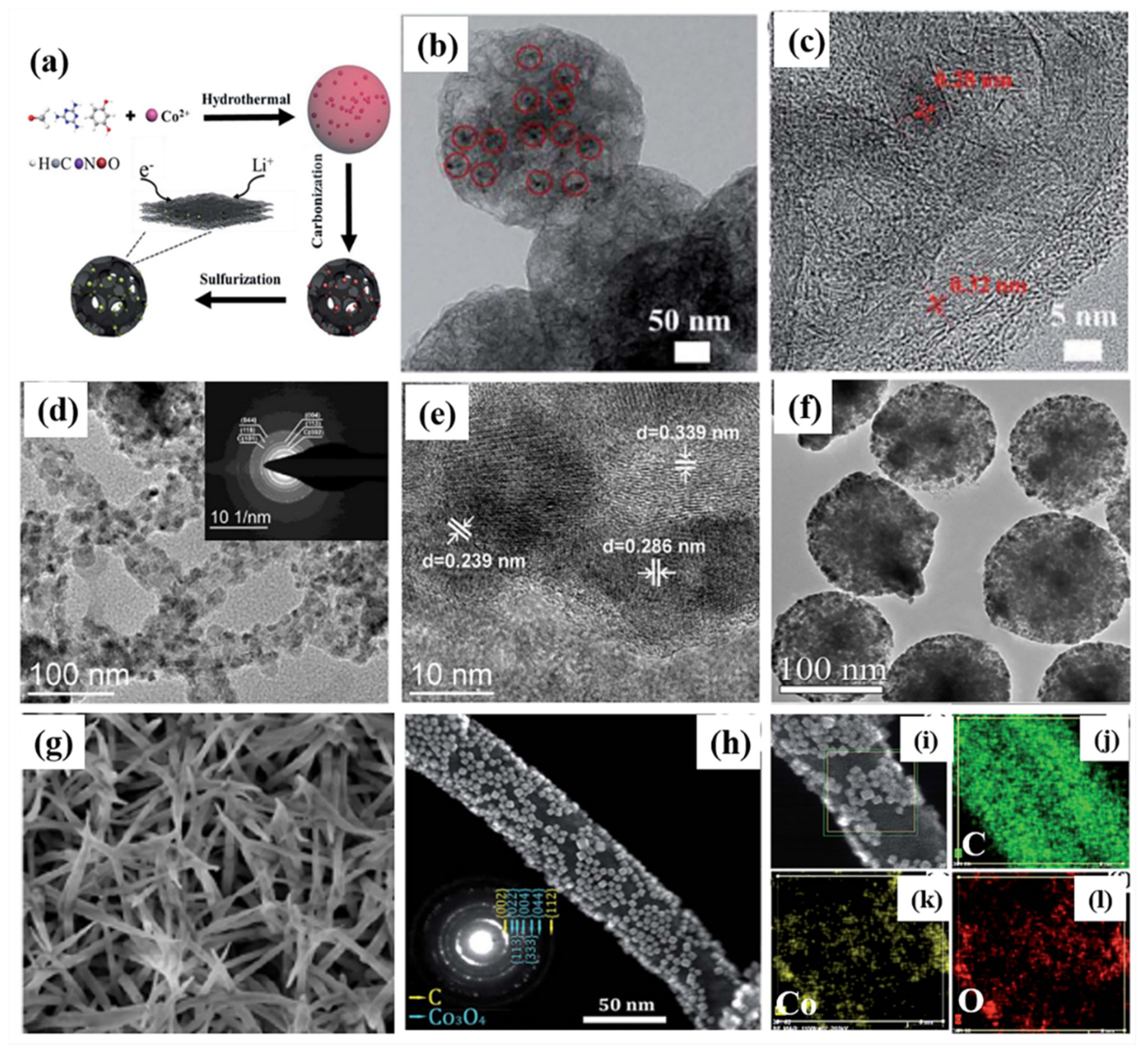 Applsci 10 03098 g004 Applsci 10 03098 g004