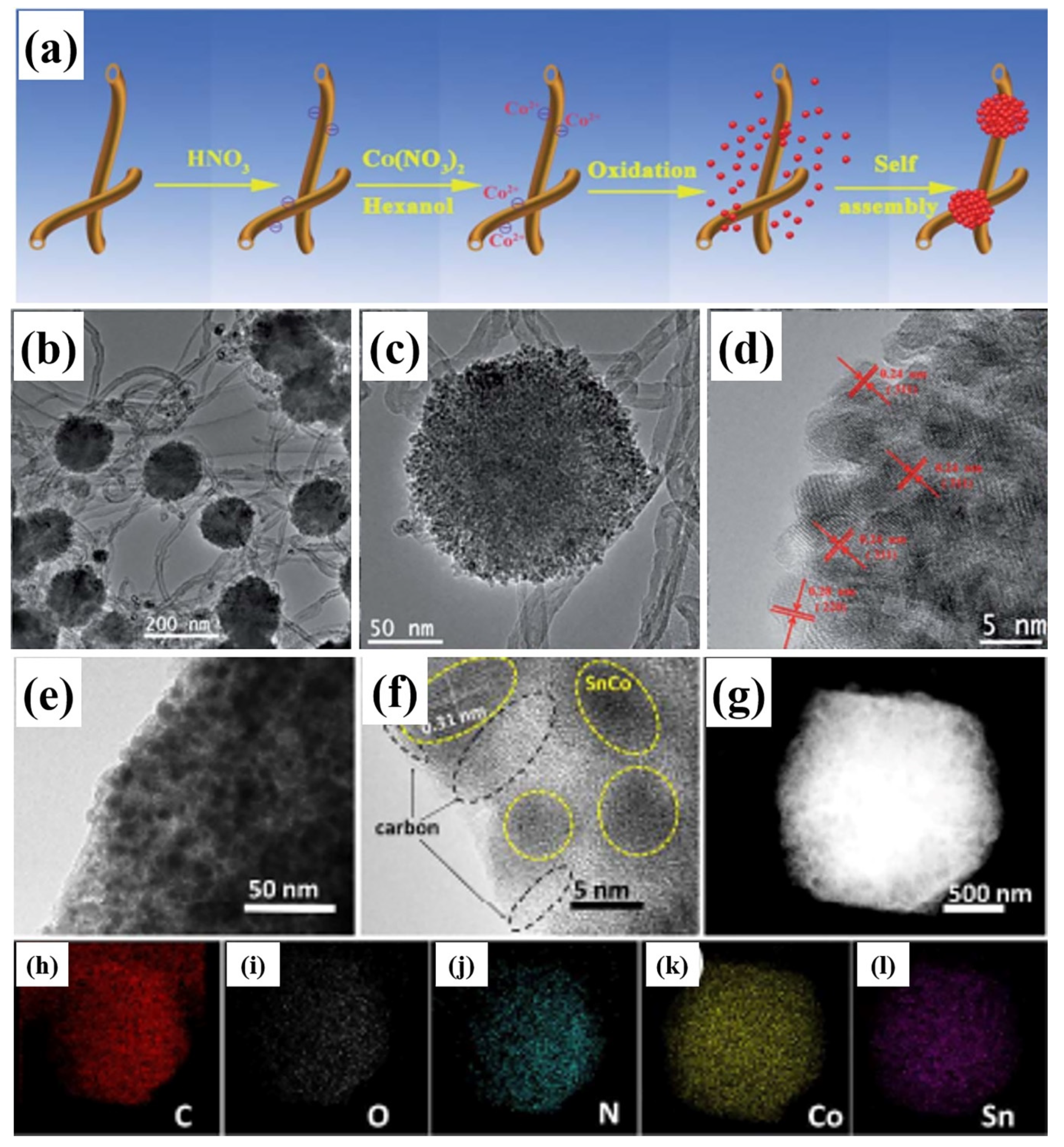 Applsci 10 03098 g005 Applsci 10 03098 g005