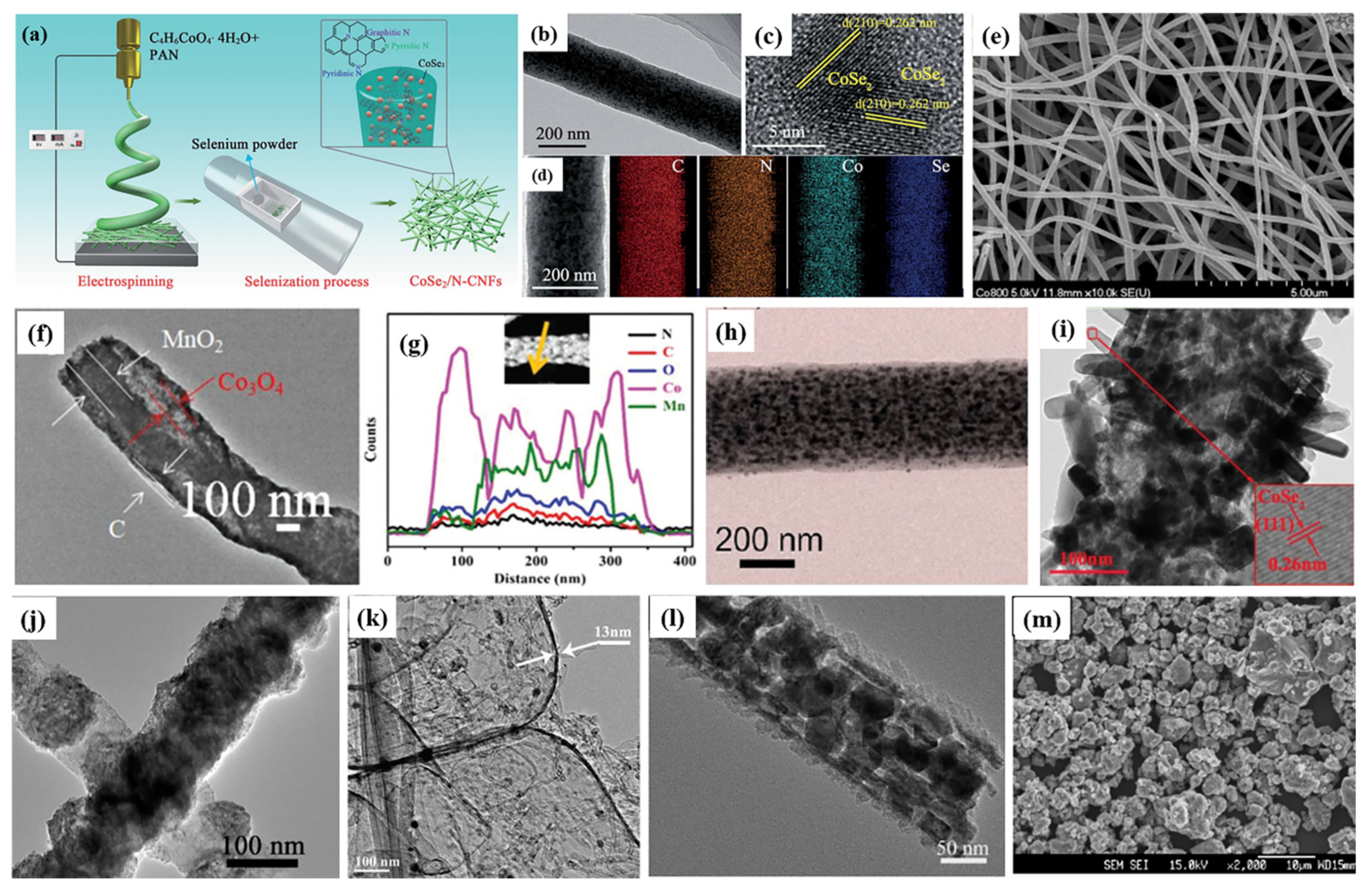 Applsci 10 03098 g008 Applsci 10 03098 g008