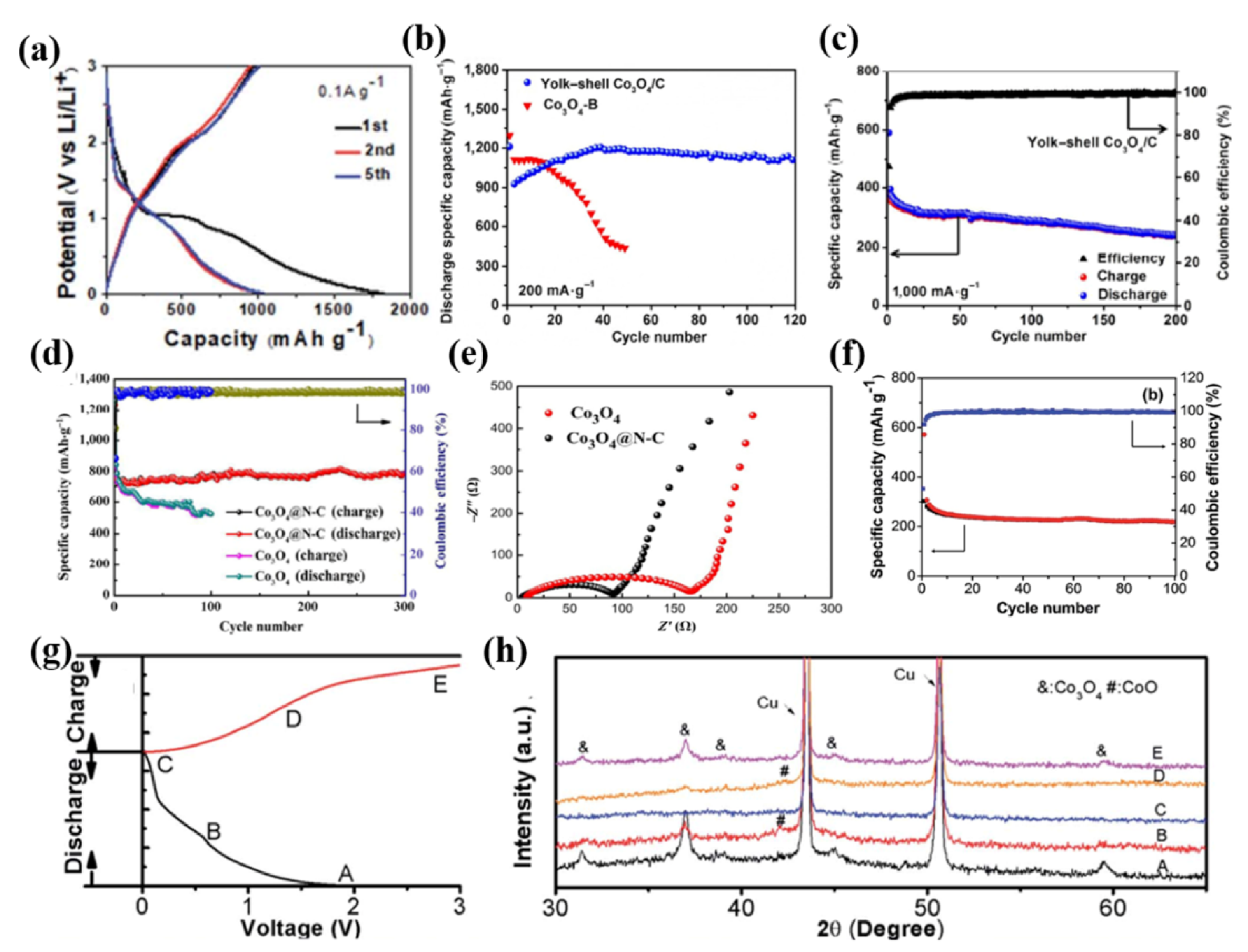 Applsci 10 03098 g010 Applsci 10 03098 g010