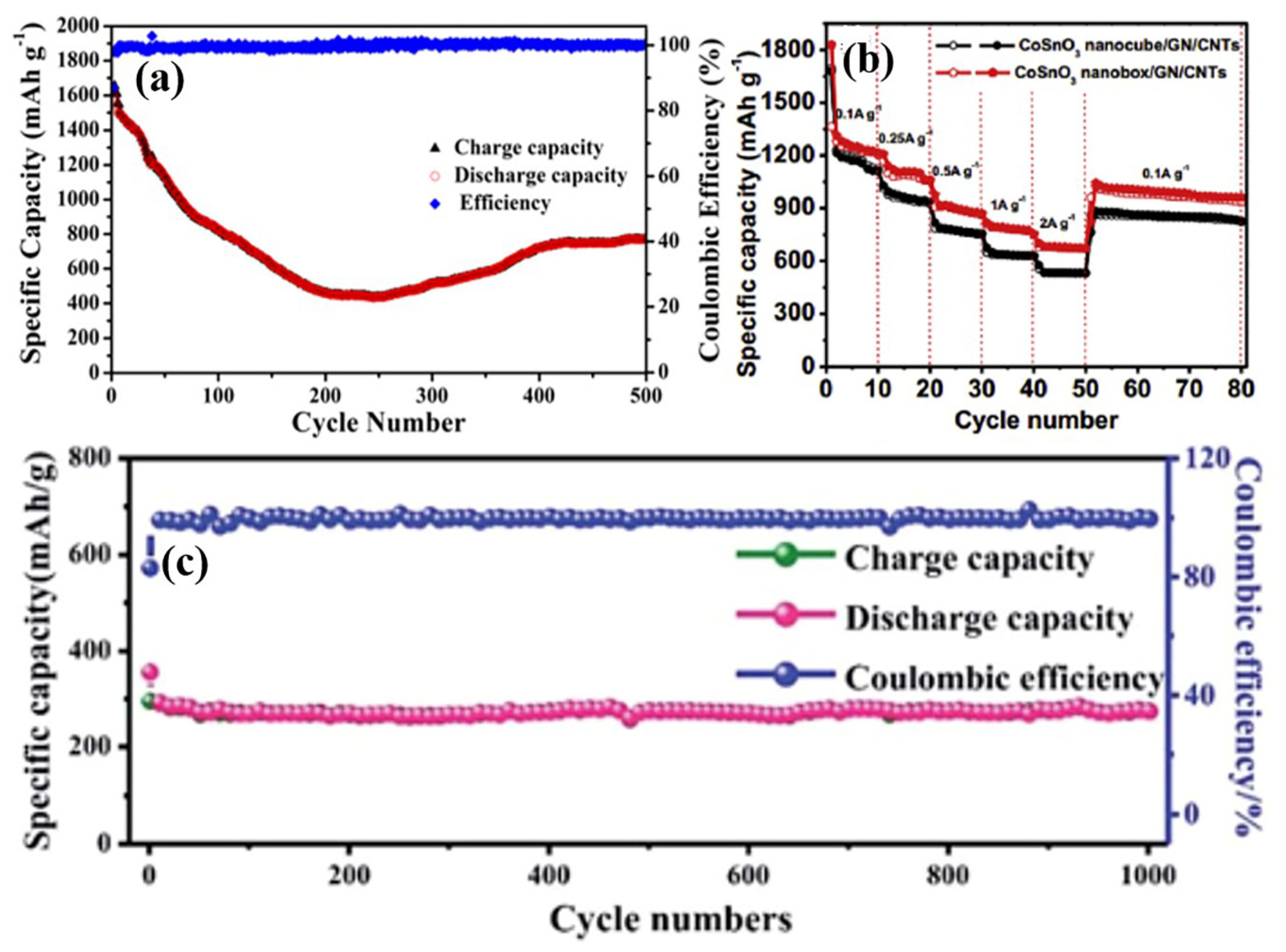 Applsci 10 03098 g014 Applsci 10 03098 g014