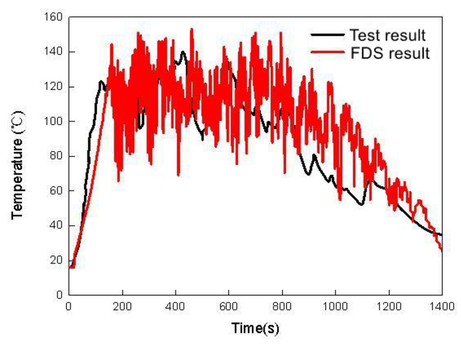 Applsci 10 03099 g005