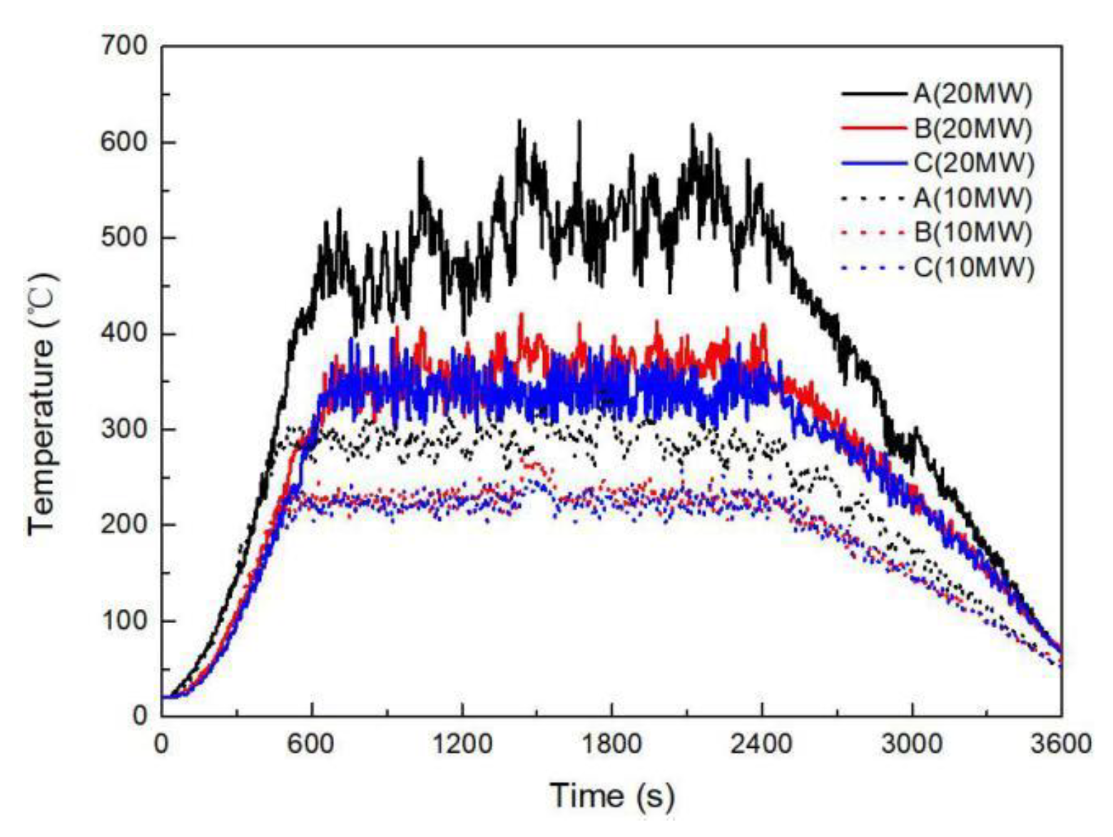 Applsci 10 03099 g007