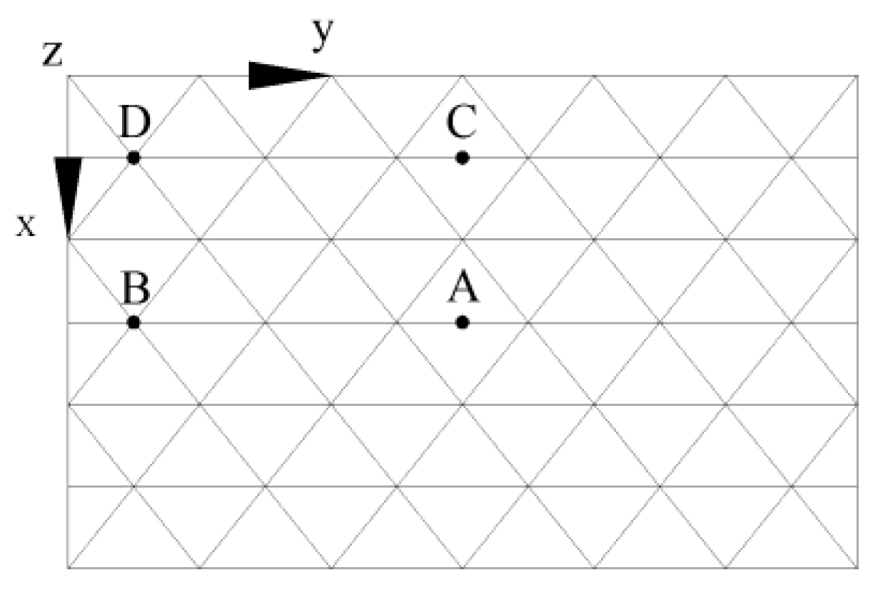 Applsci 10 03099 g011