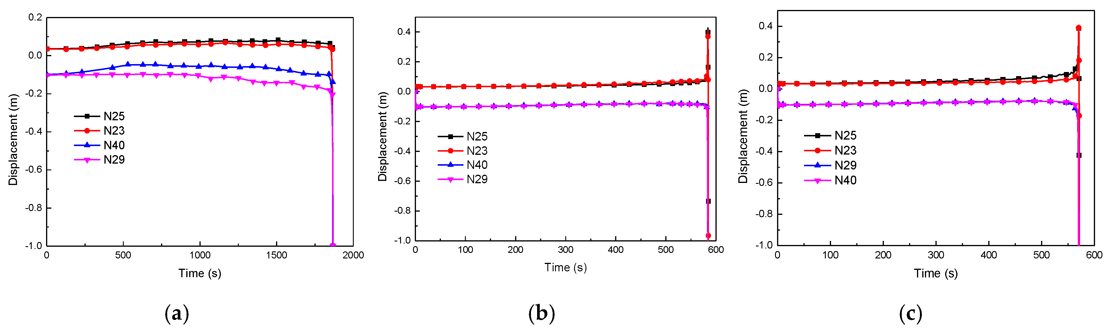 Applsci 10 03099 g020