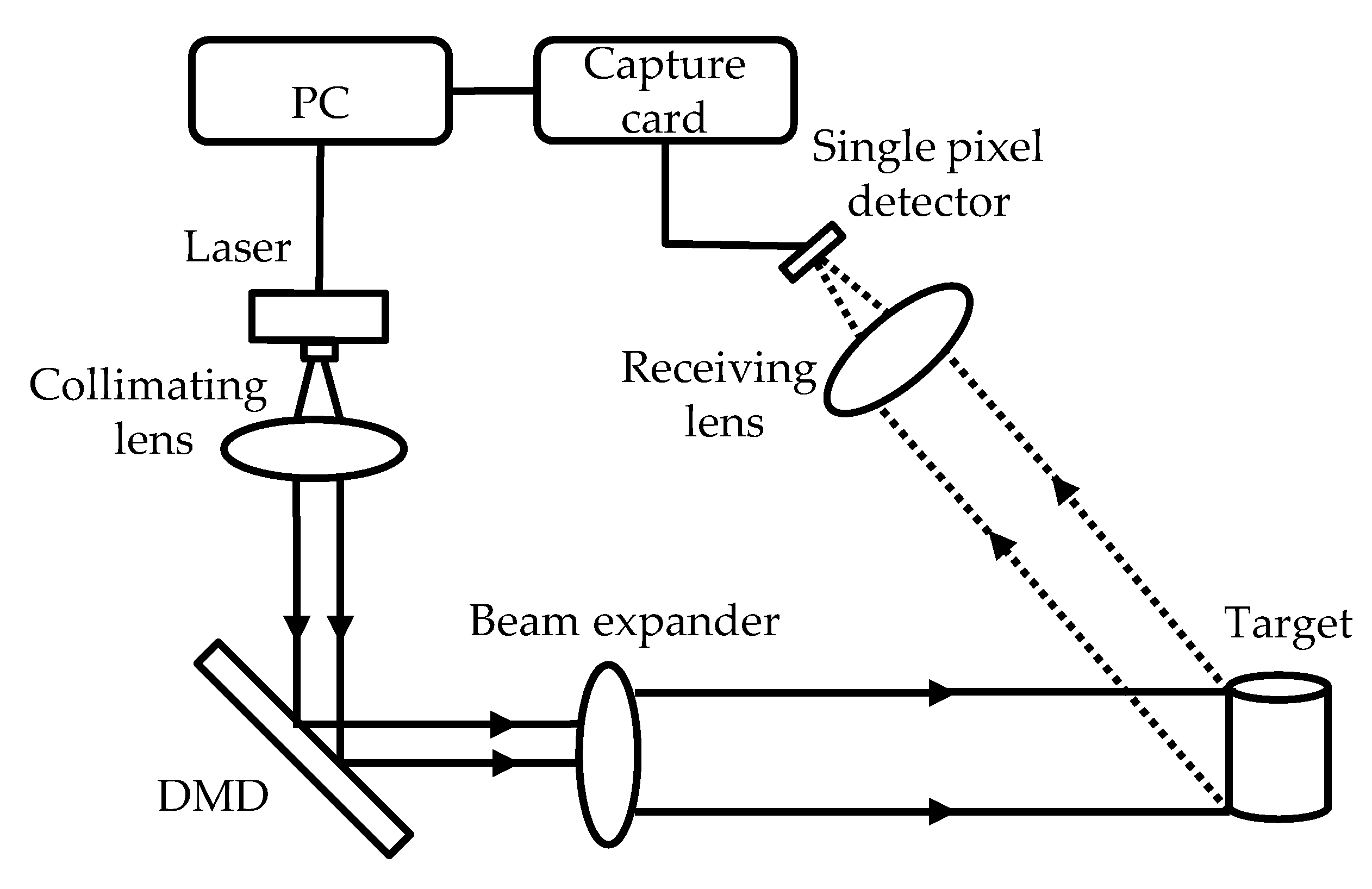 Applsci 10 03100 g001 Applsci 10 03100 g001