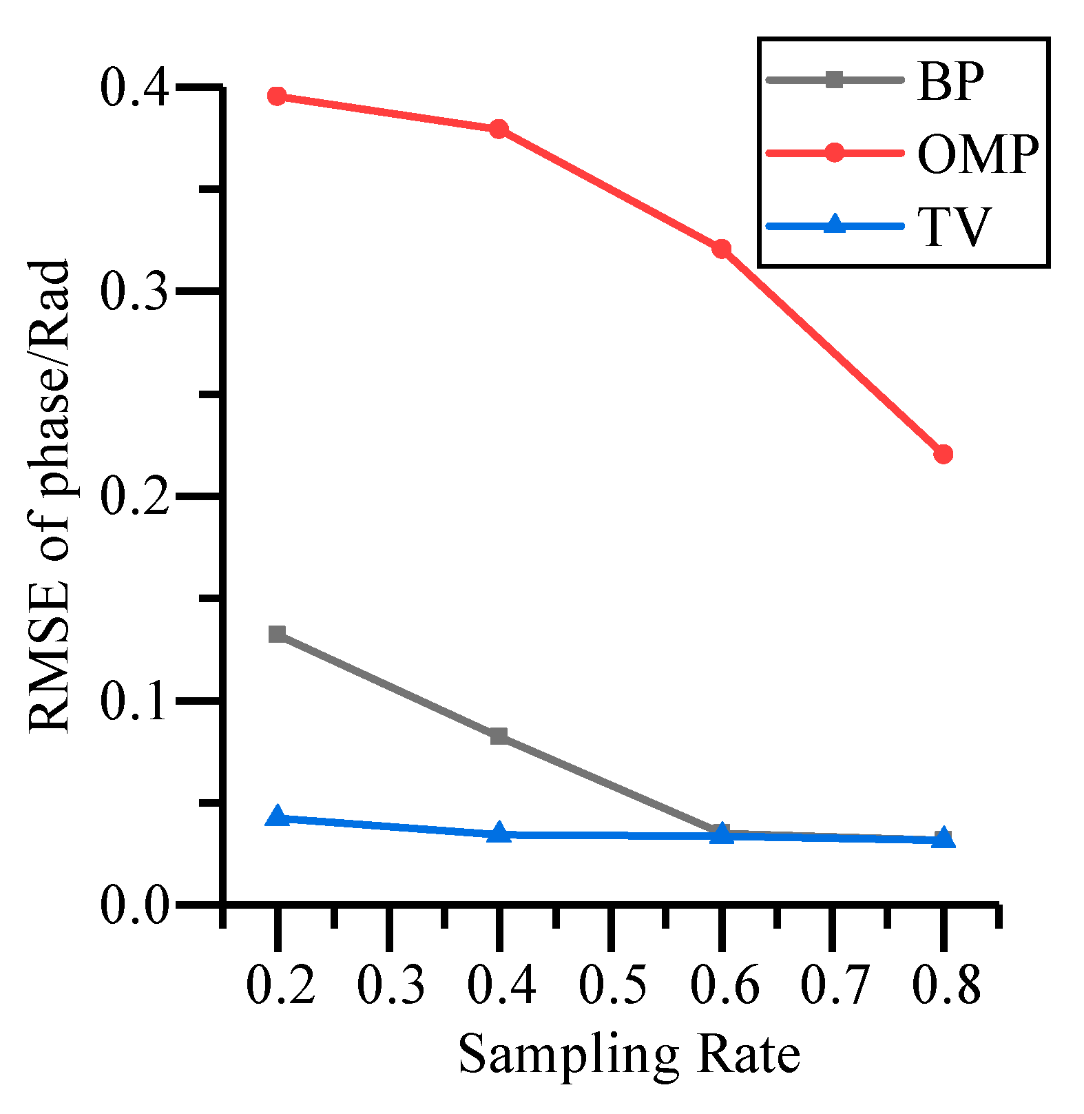 Applsci 10 03100 g004 Applsci 10 03100 g004
