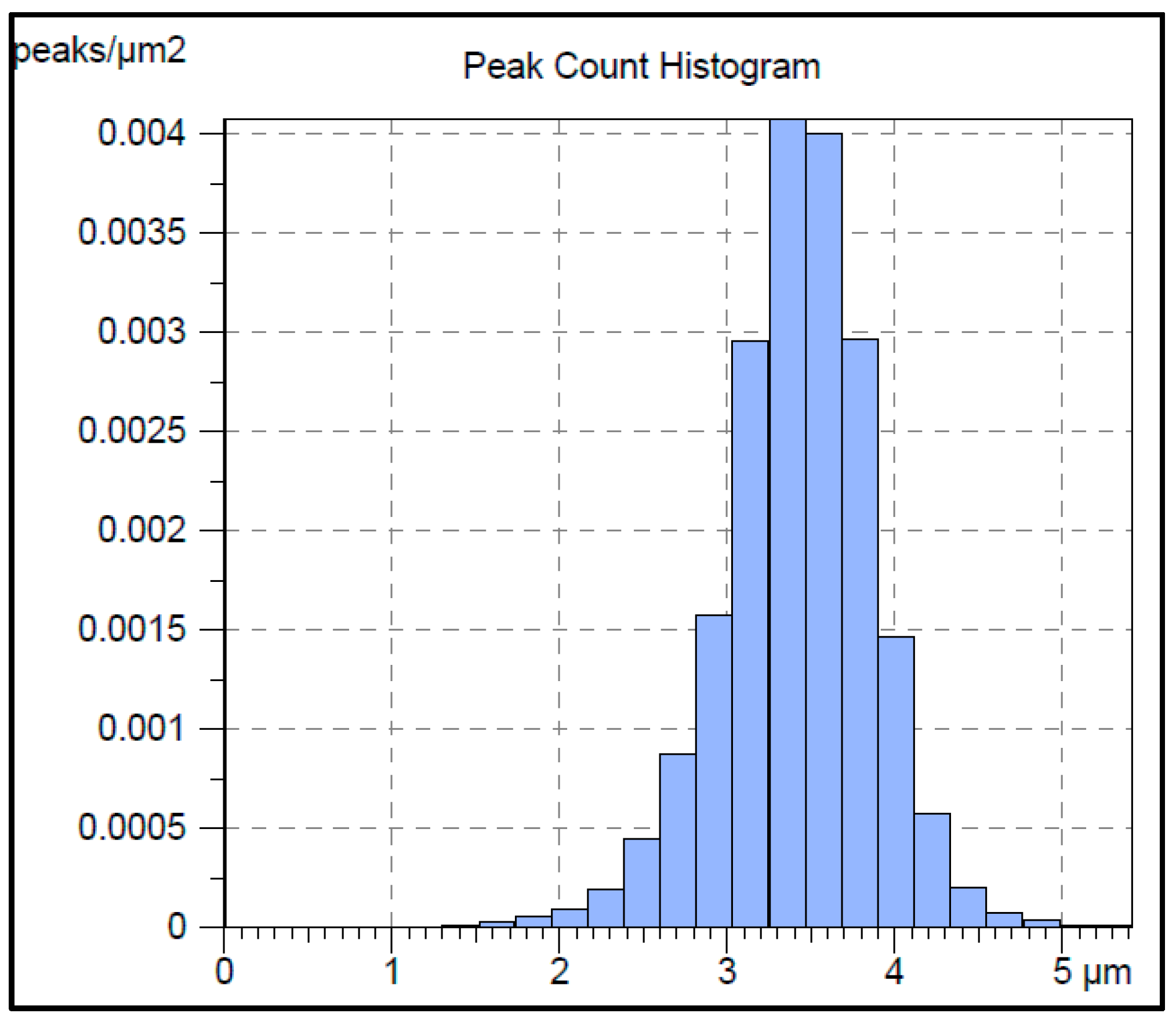 Applsci 10 03102 g001