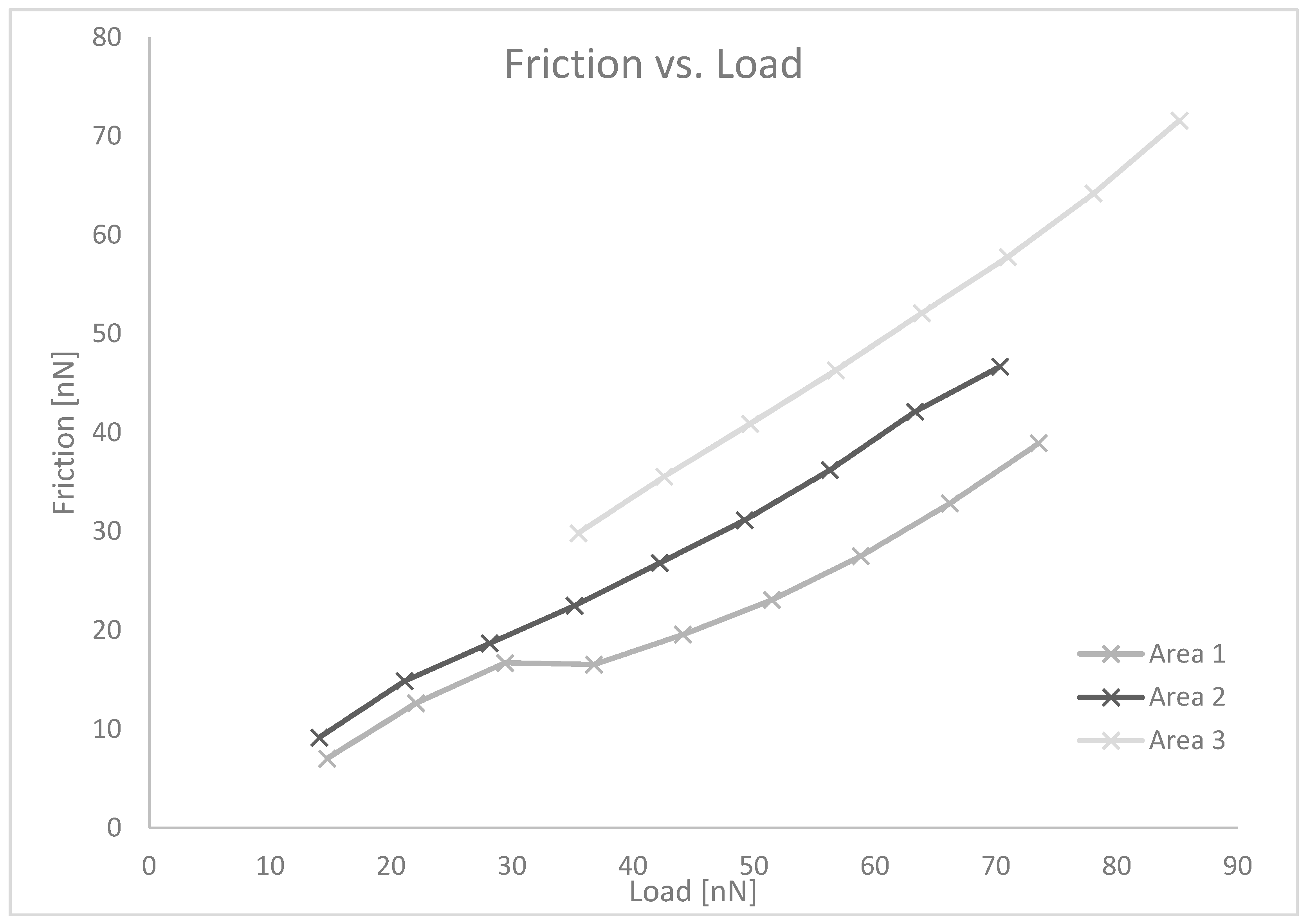 Applsci 10 03102 g007