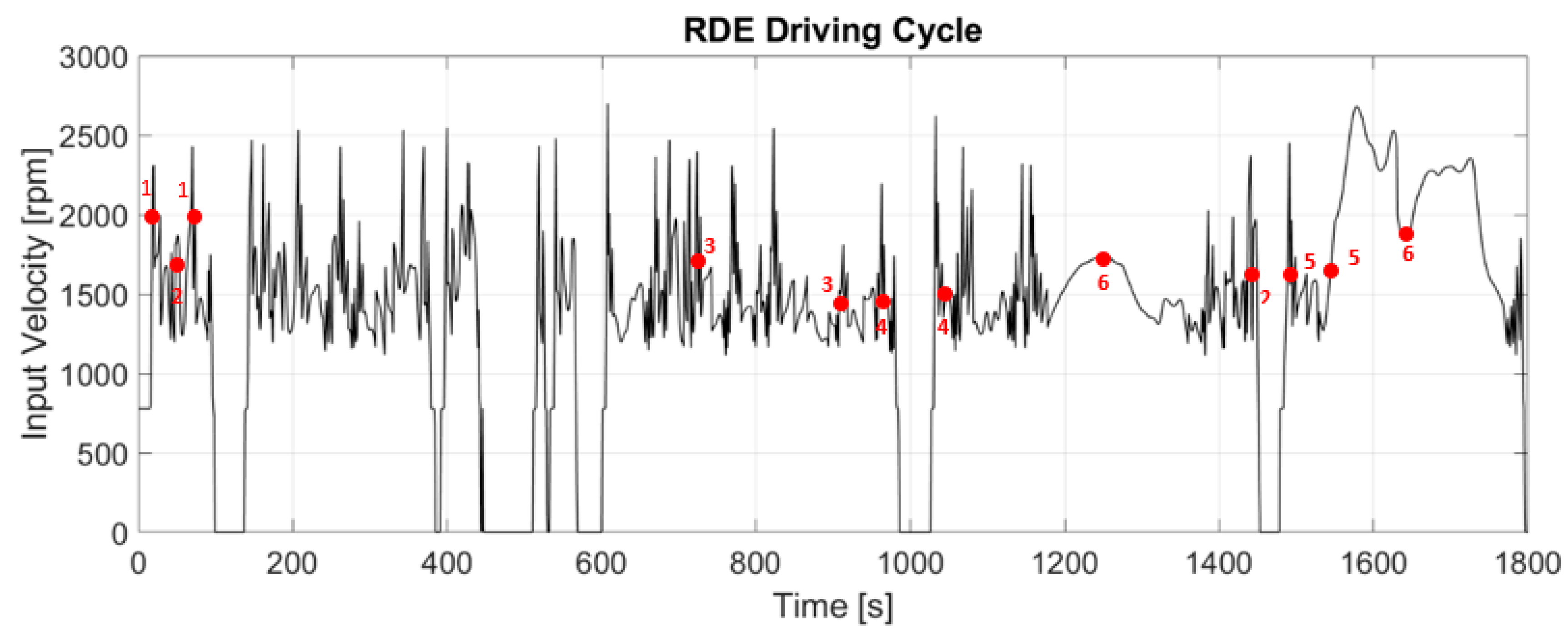 Applsci 10 03102 g009