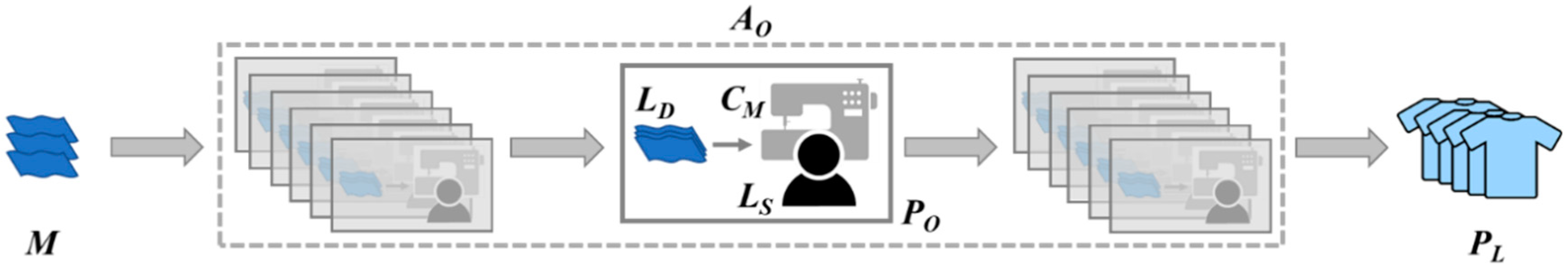 Applsci 10 03104 g002