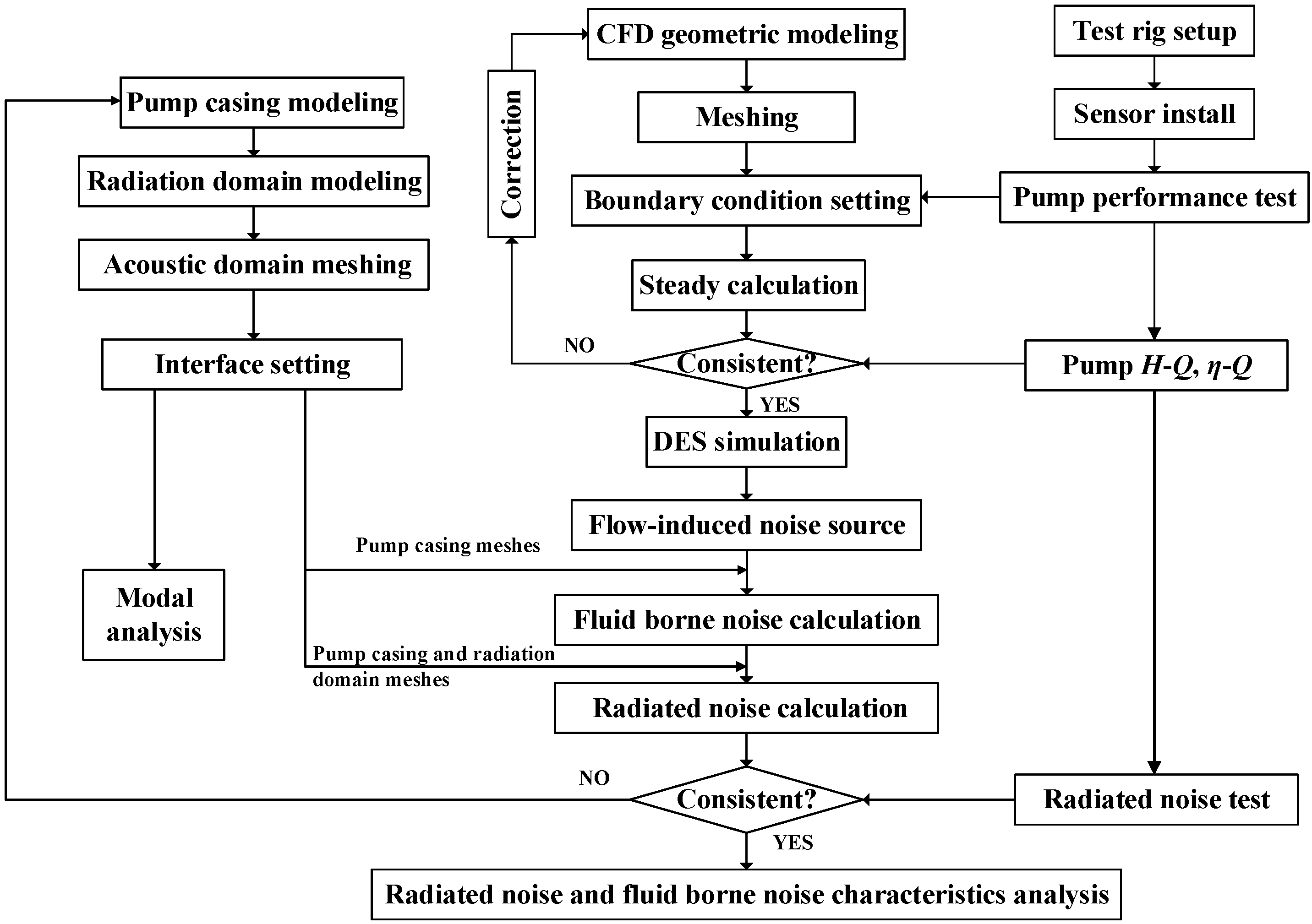 Applsci 10 03105 g002 Applsci 10 03105 g002
