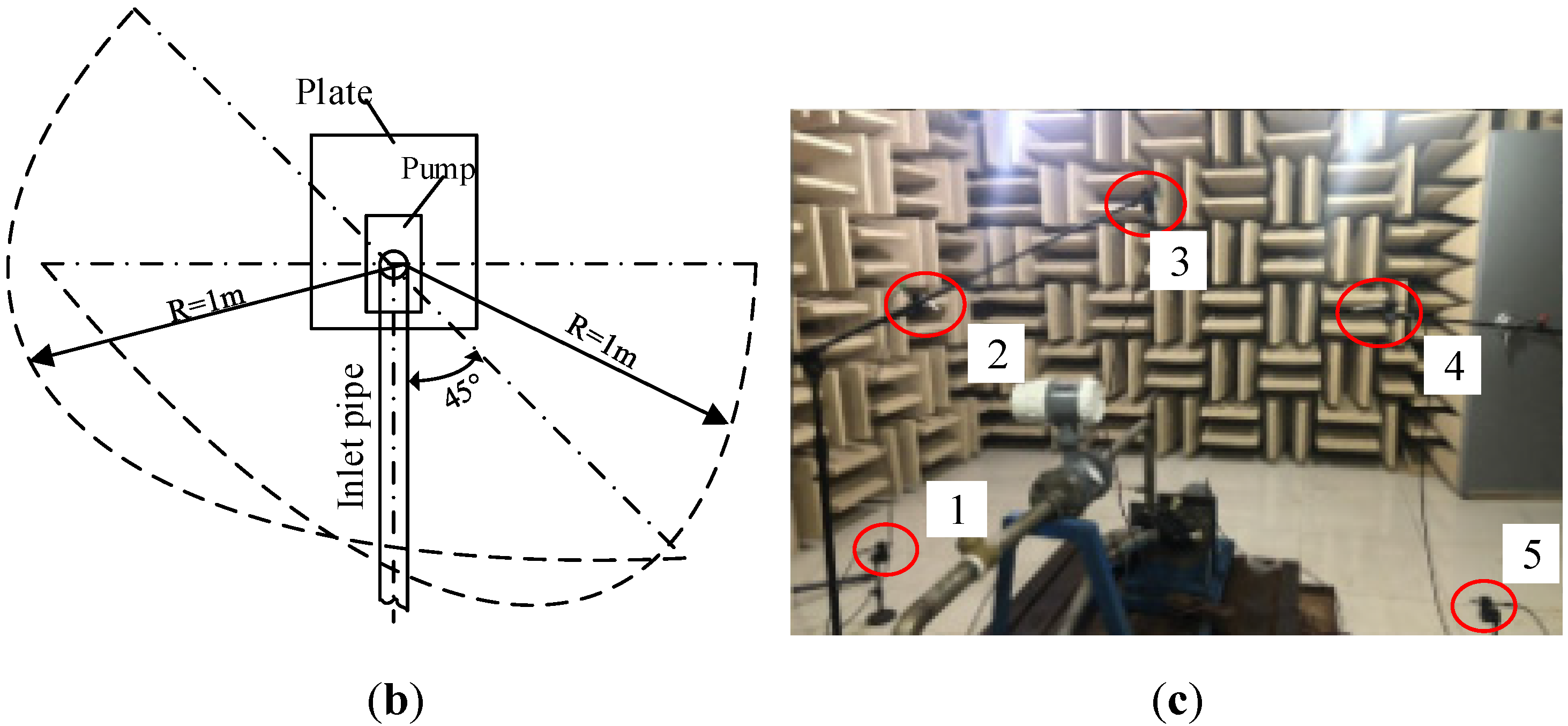 Applsci 10 03105 g003b Applsci 10 03105 g003b
