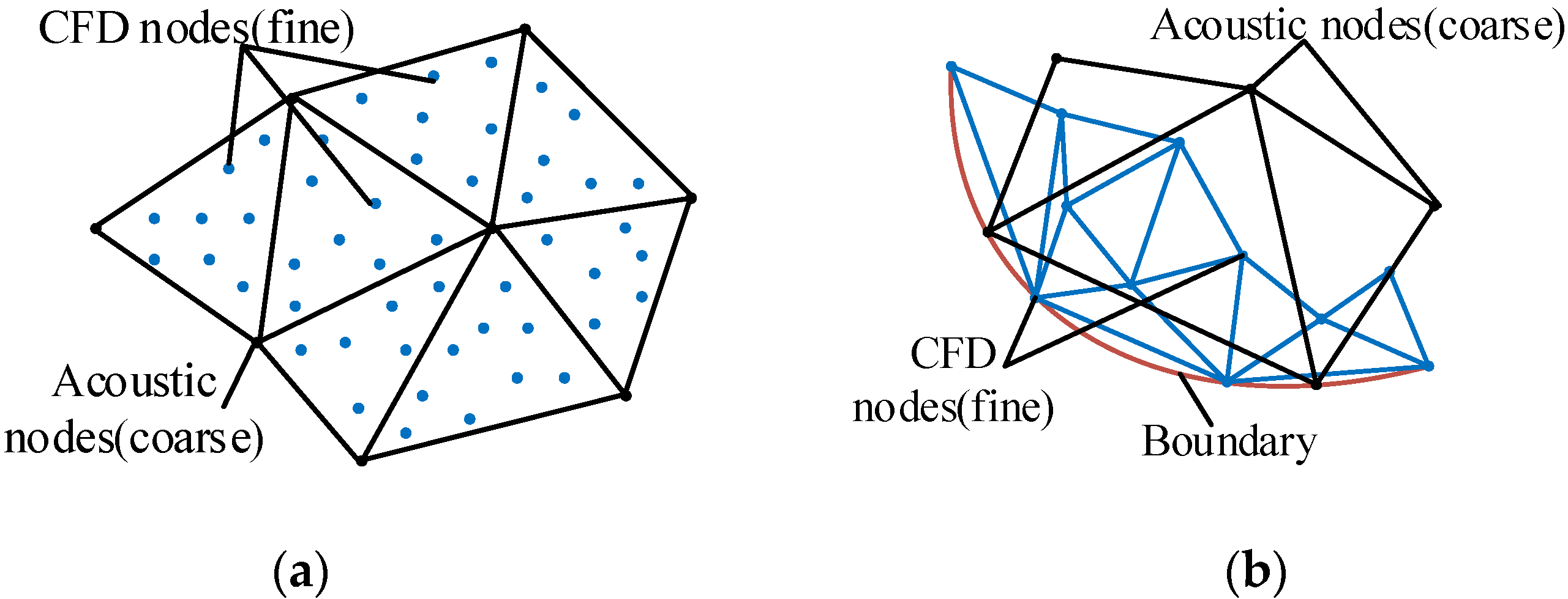 Applsci 10 03105 g007 Applsci 10 03105 g007