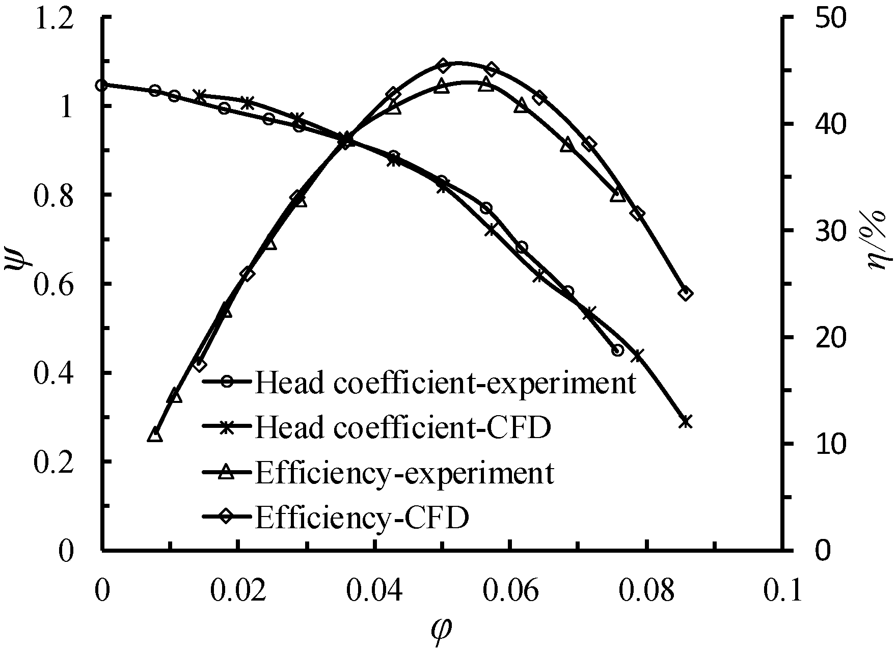 Applsci 10 03105 g012 Applsci 10 03105 g012