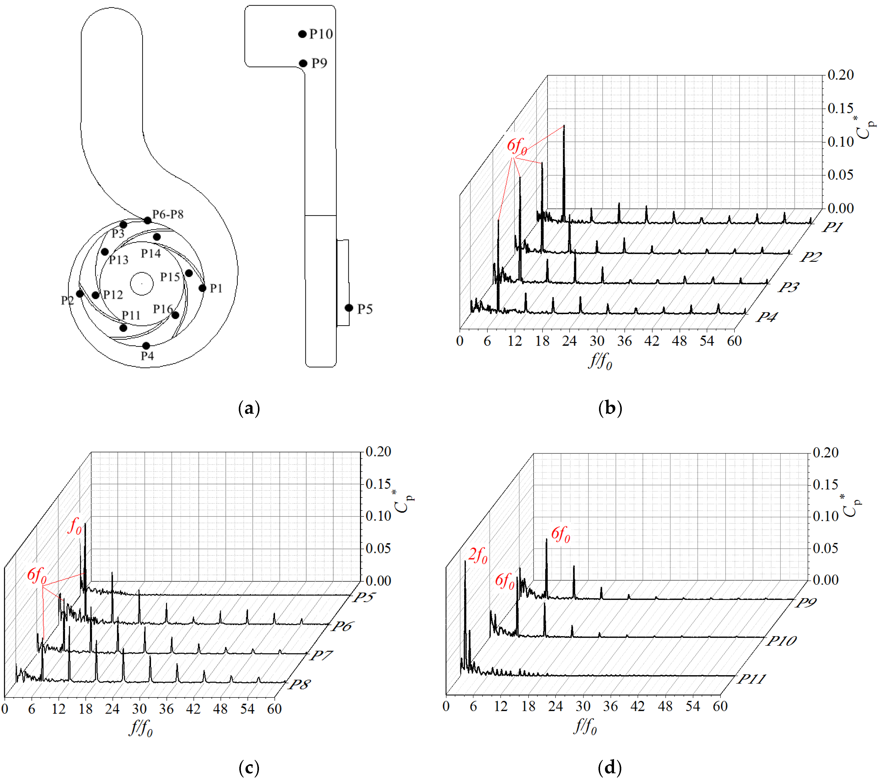 Applsci 10 03105 g015 Applsci 10 03105 g015