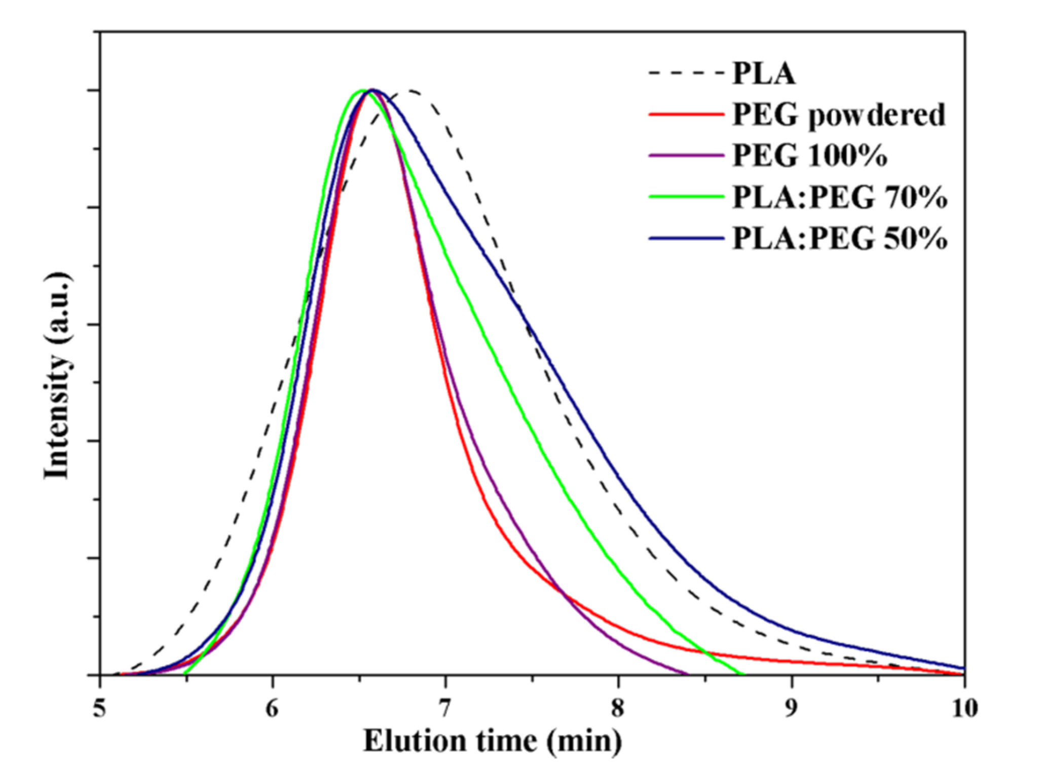 Applsci 10 03106 g005