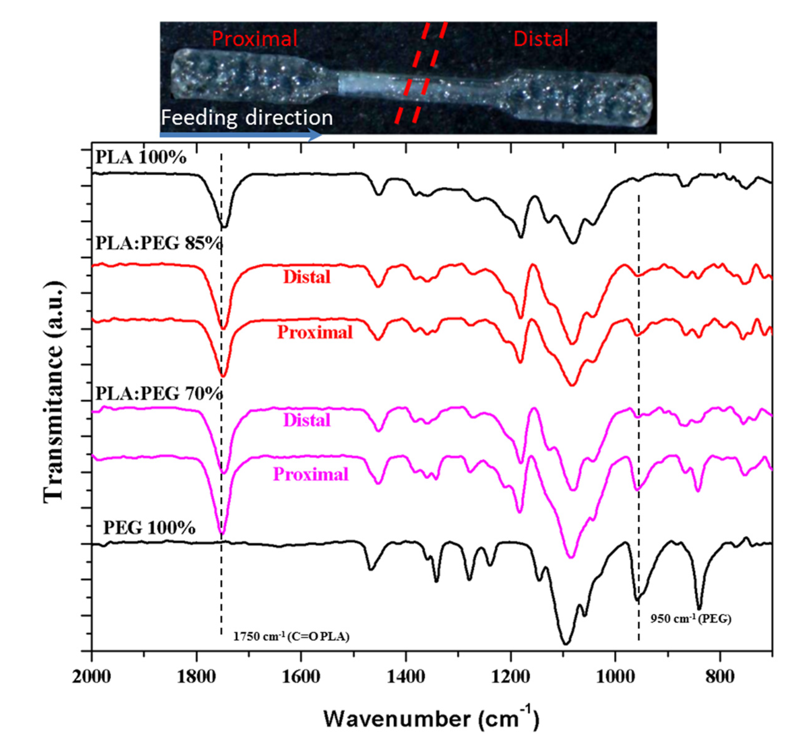 Applsci 10 03106 g006
