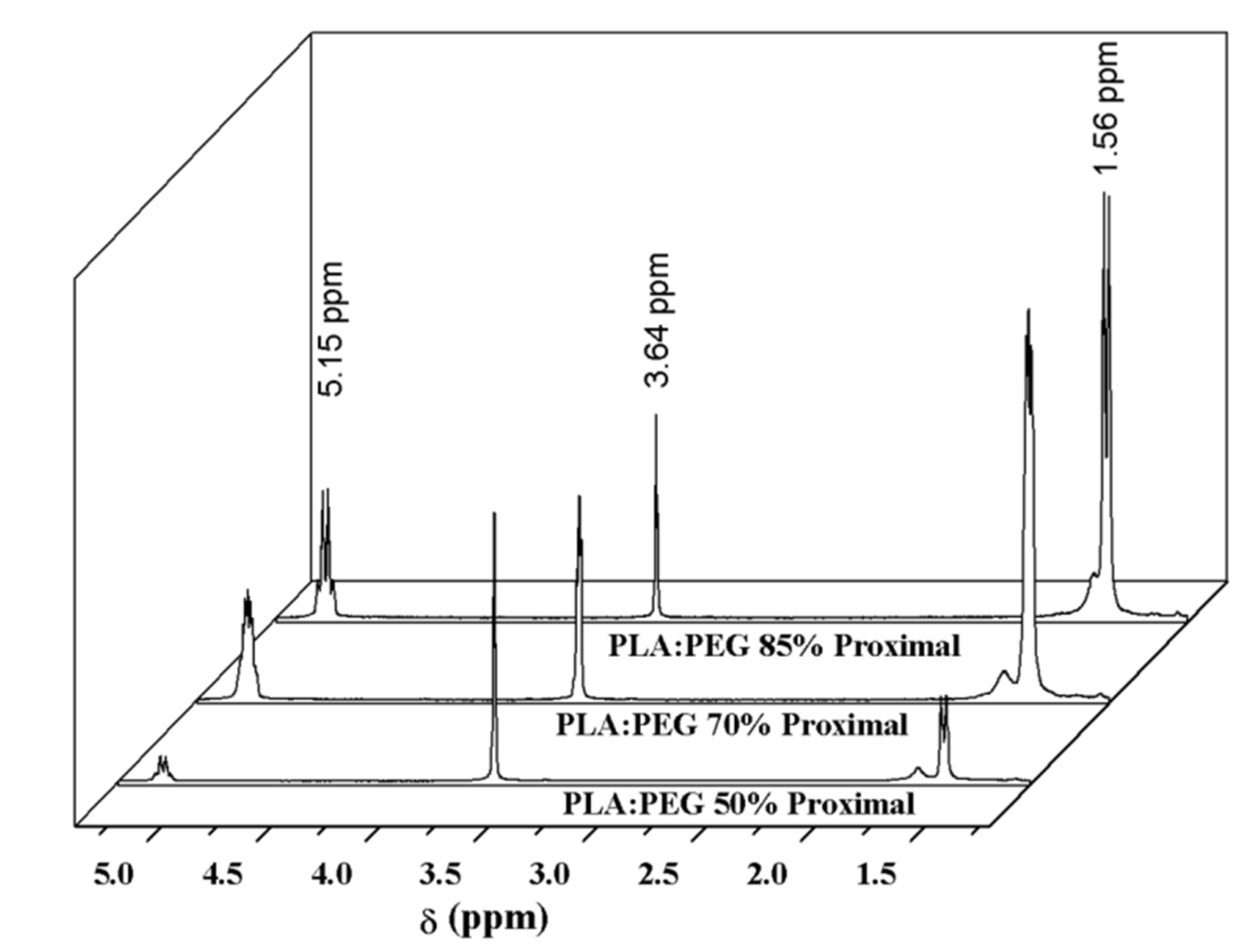 Applsci 10 03106 g007