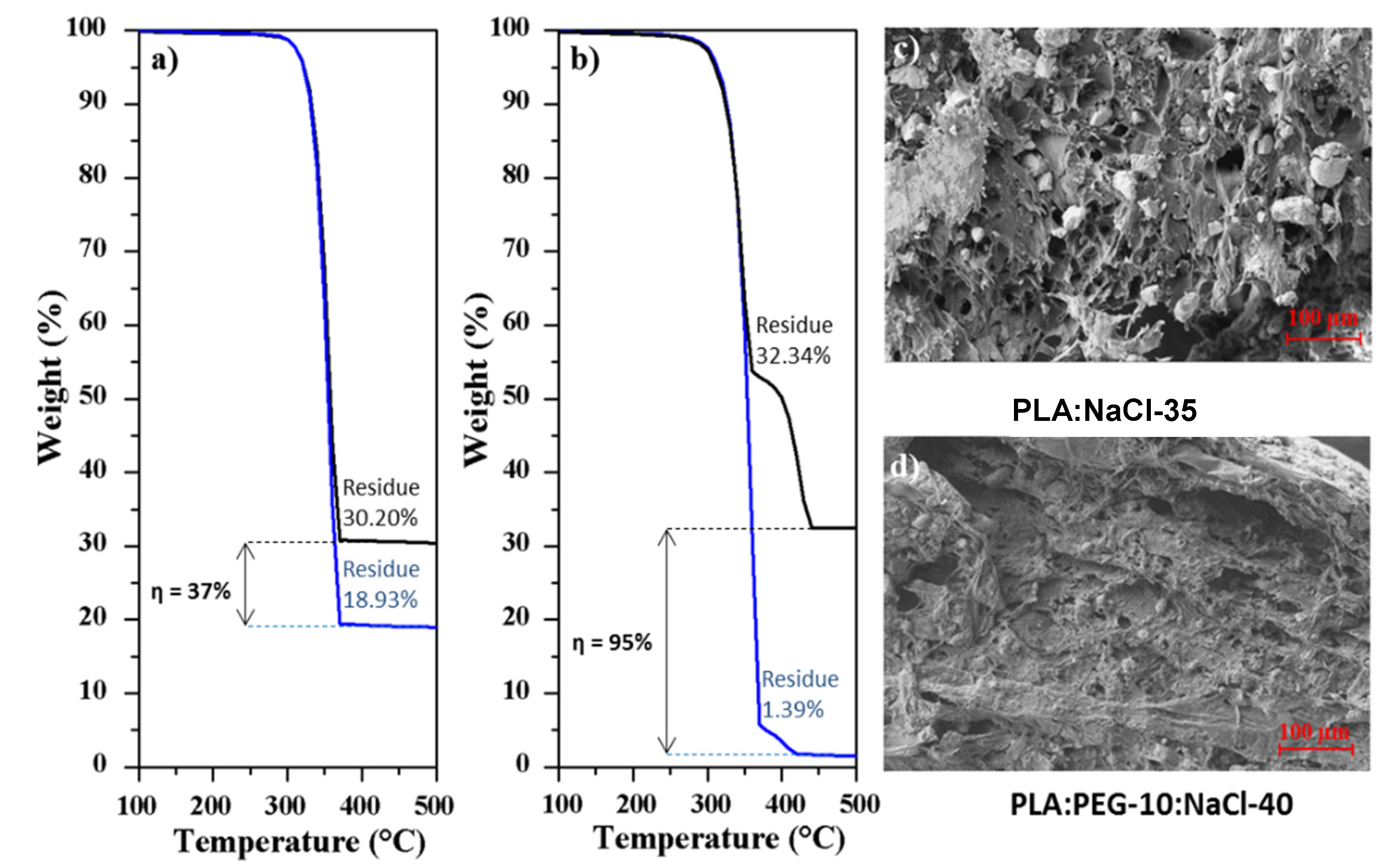 Applsci 10 03106 g011