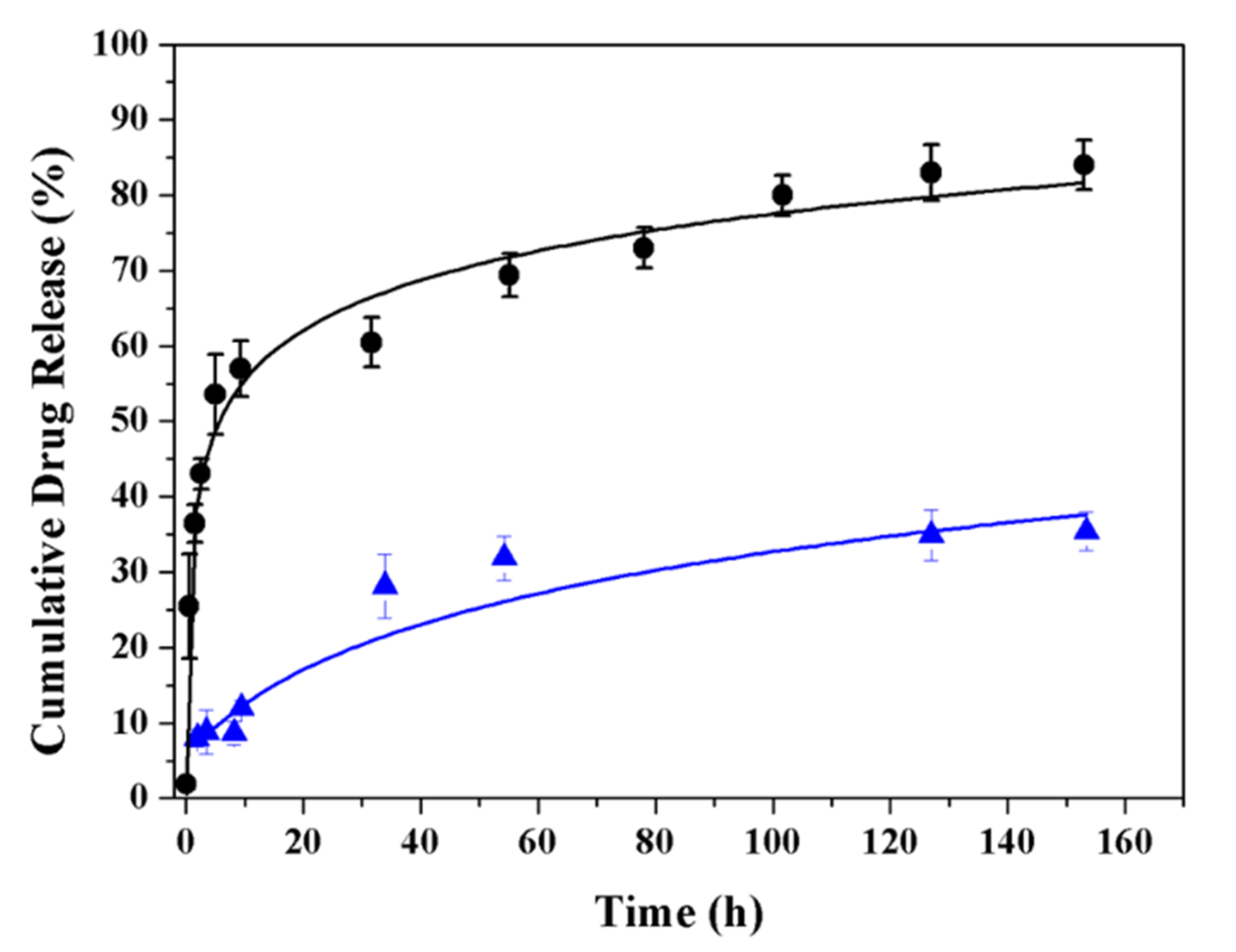 Applsci 10 03106 g014