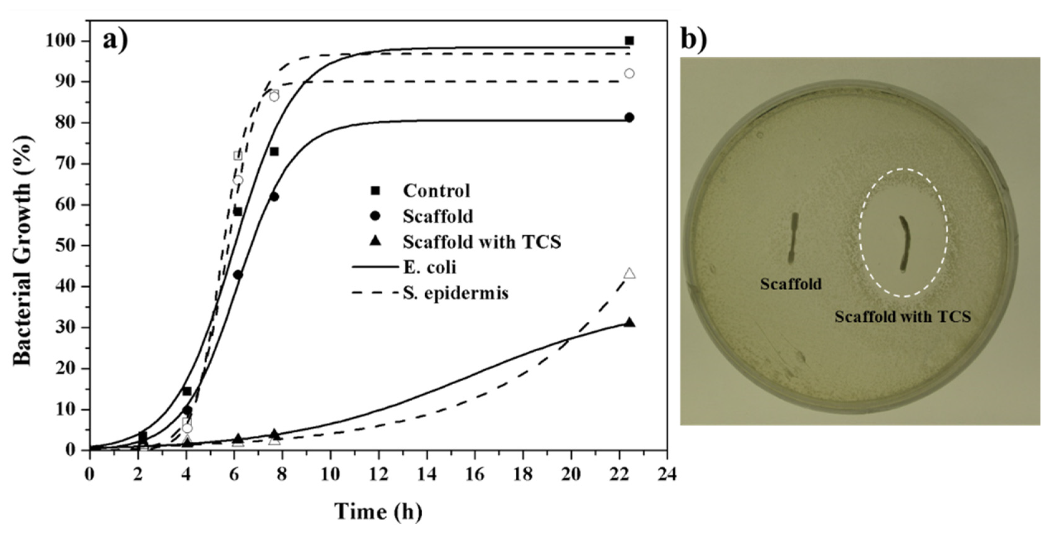 Applsci 10 03106 g015