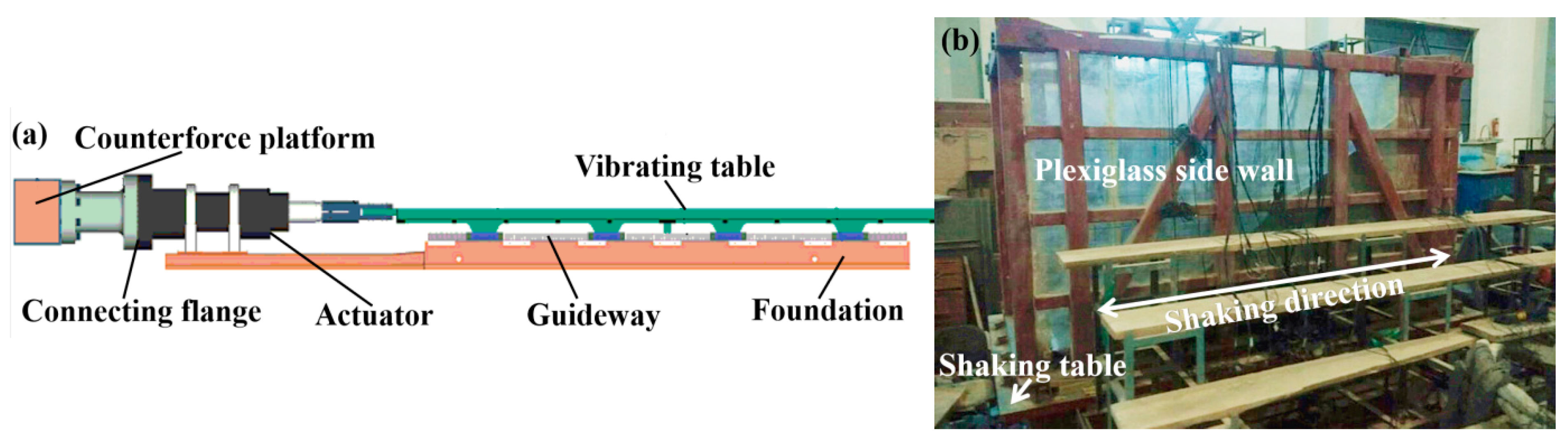 Applsci 10 03108 g003 550