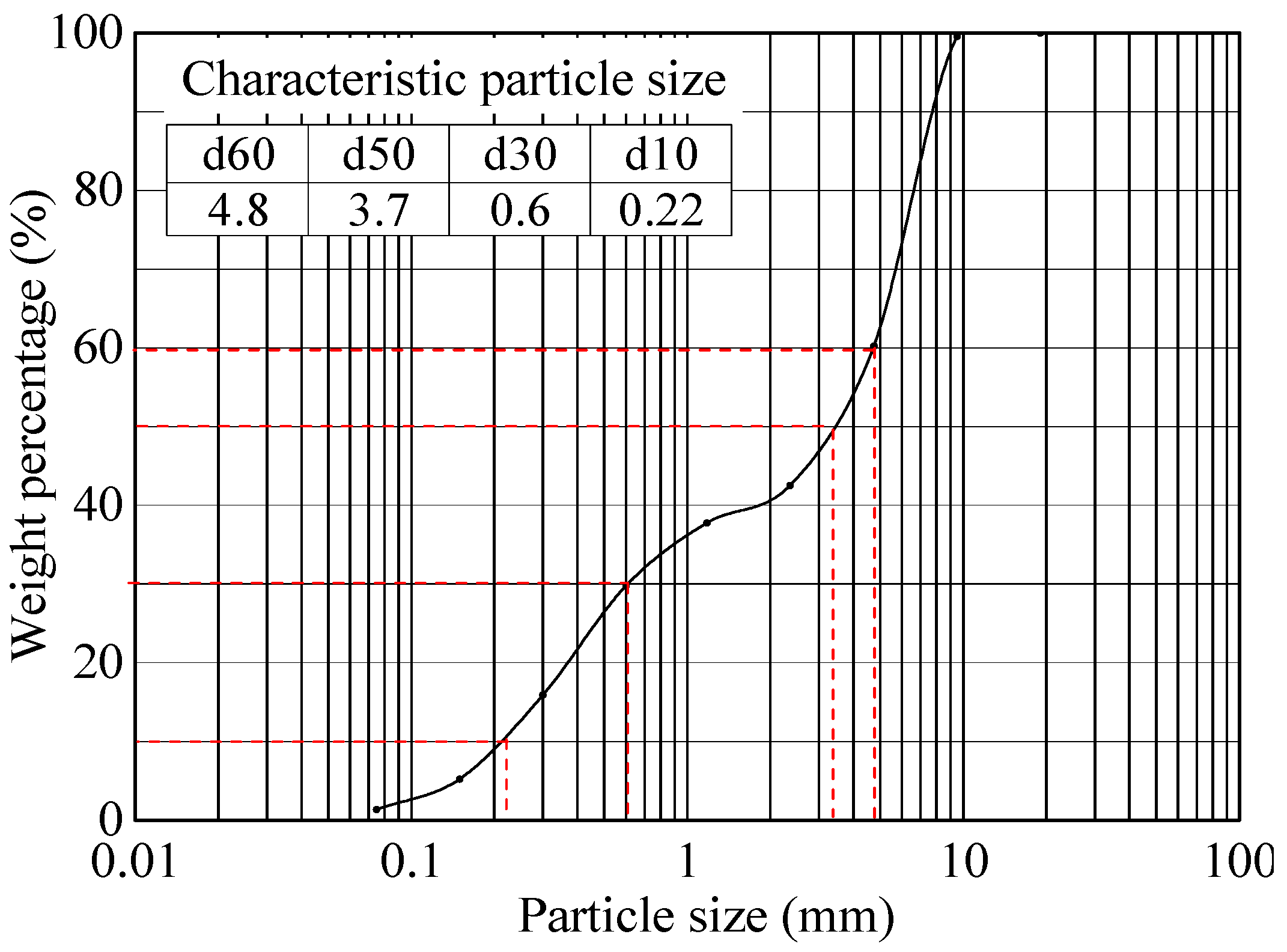 Applsci 10 03108 g004 550