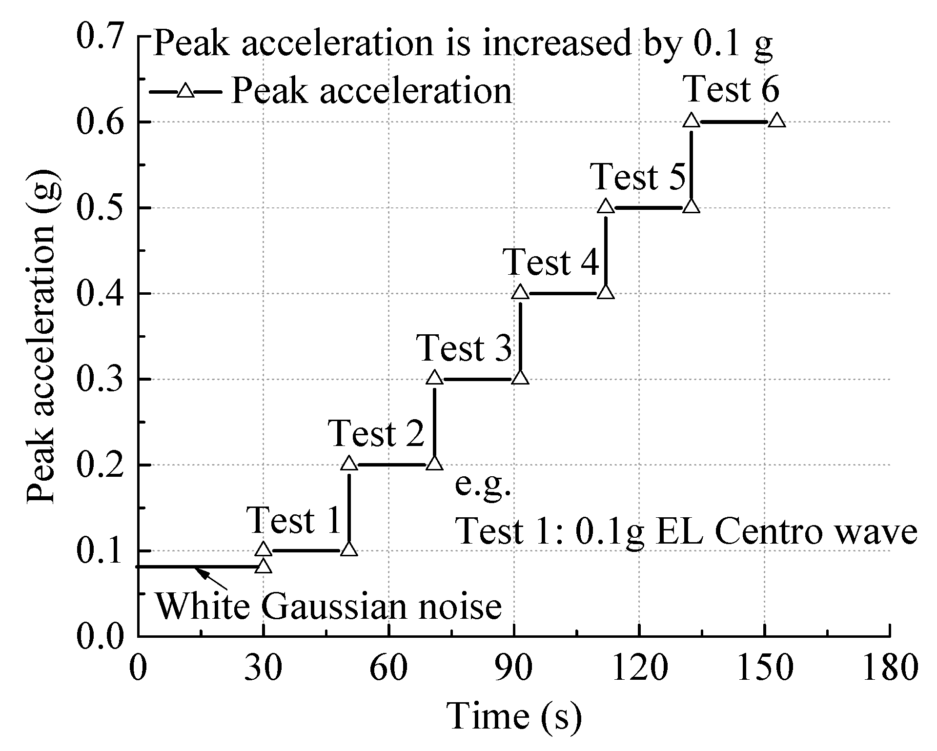 Applsci 10 03108 g007 550
